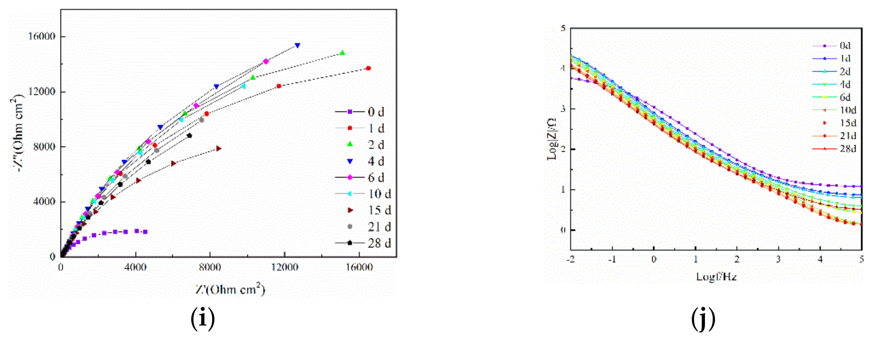 Micromachines 13 00056 g006b
