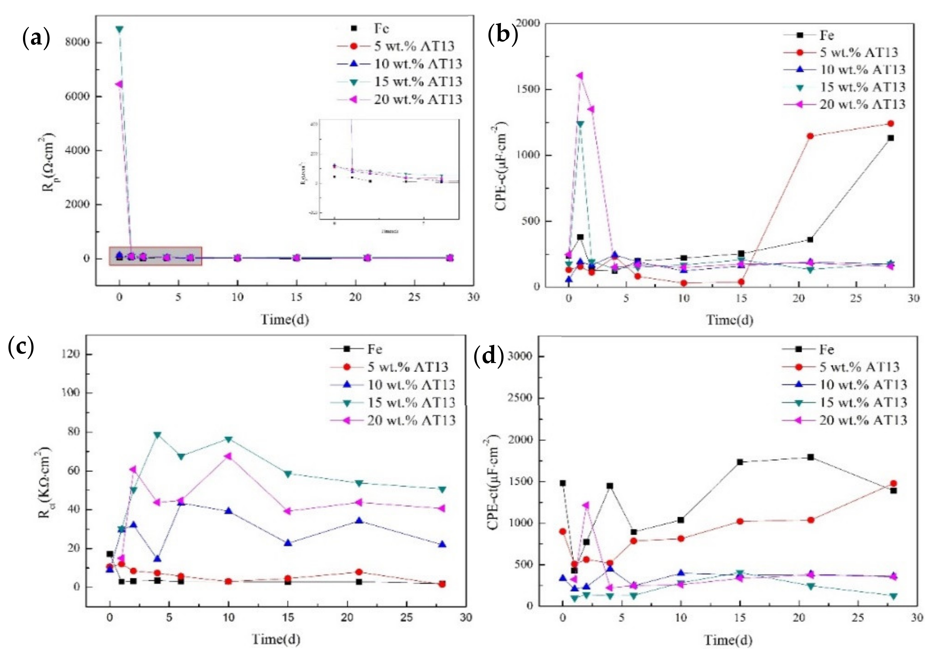 Micromachines 13 00056 g008