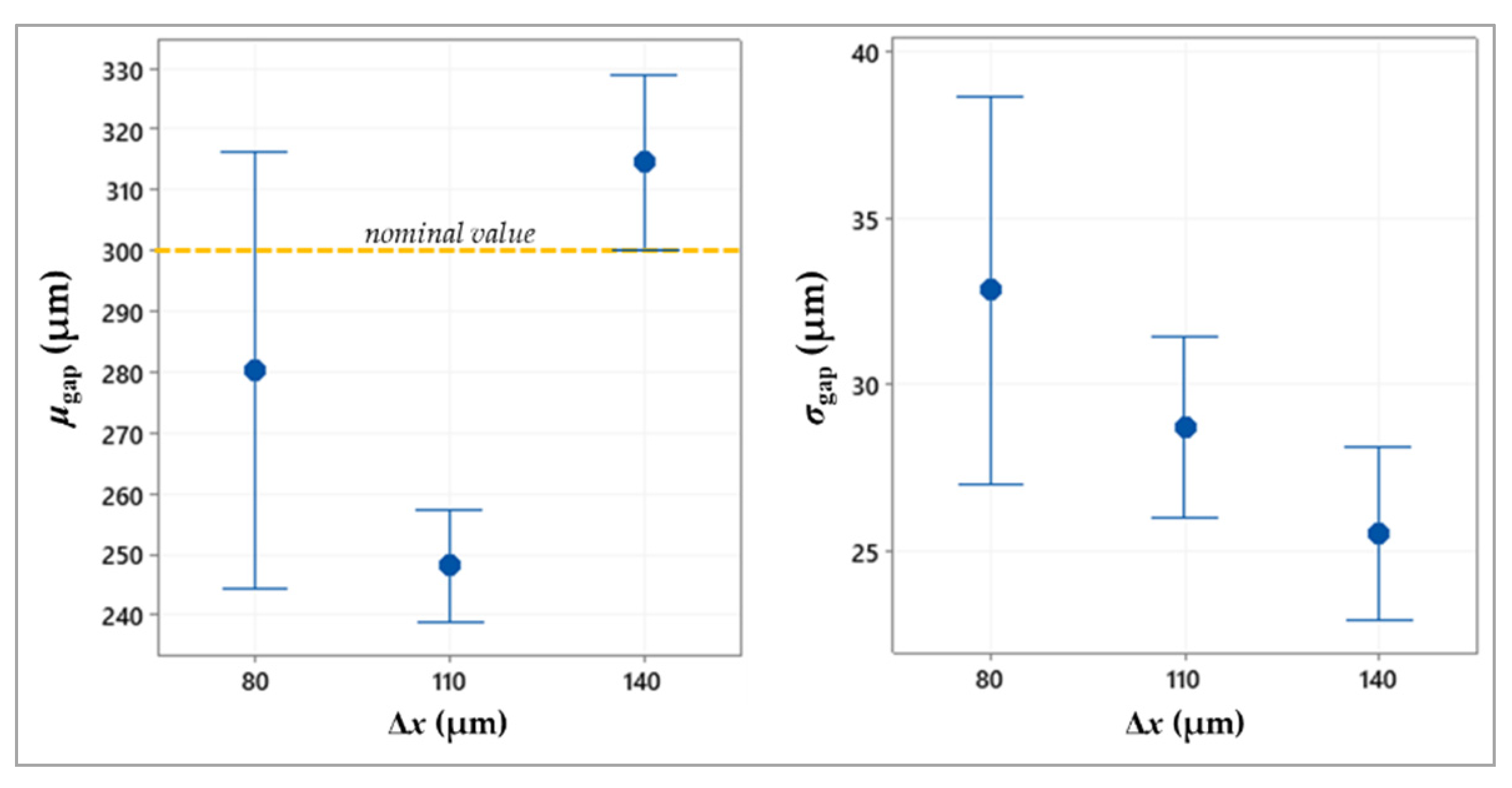 Micromachines 13 00057 g005