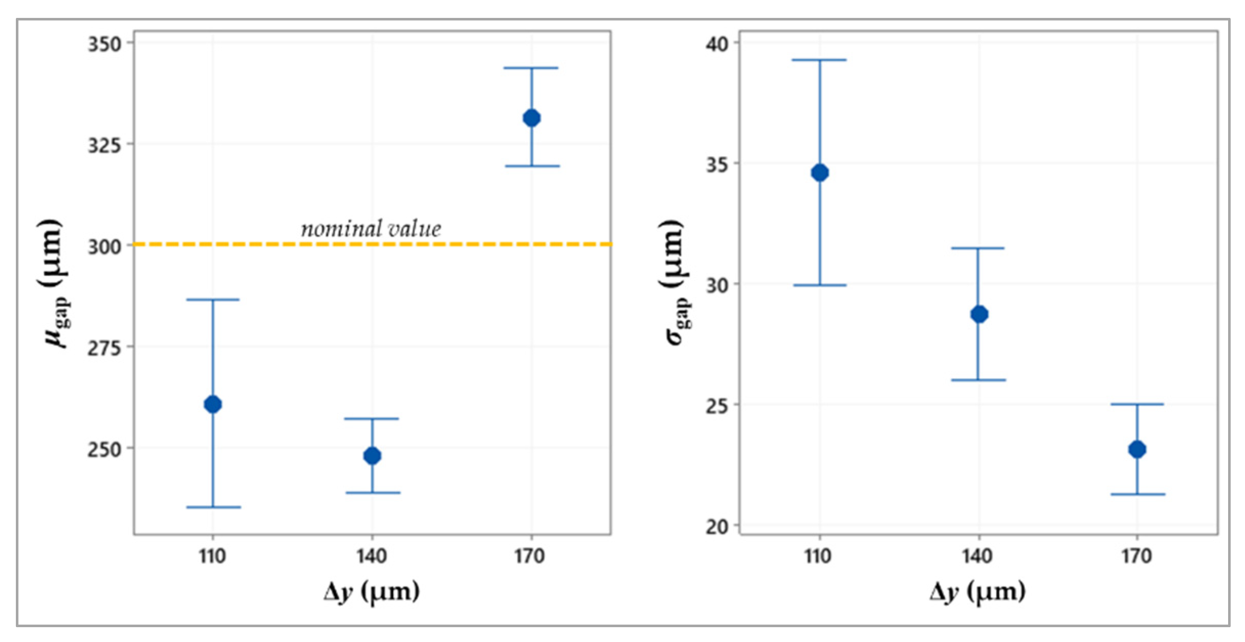 Micromachines 13 00057 g006