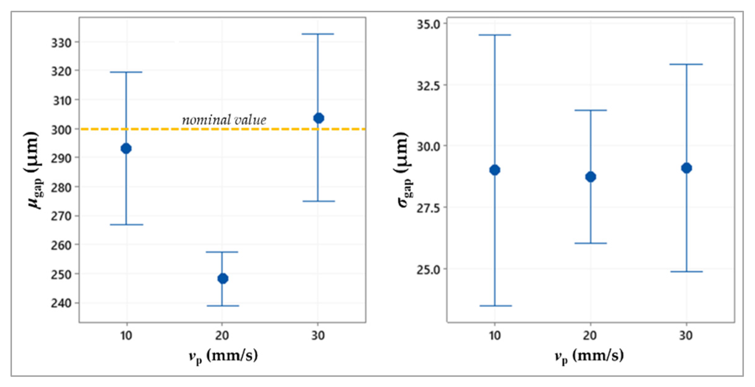 Micromachines 13 00057 g007