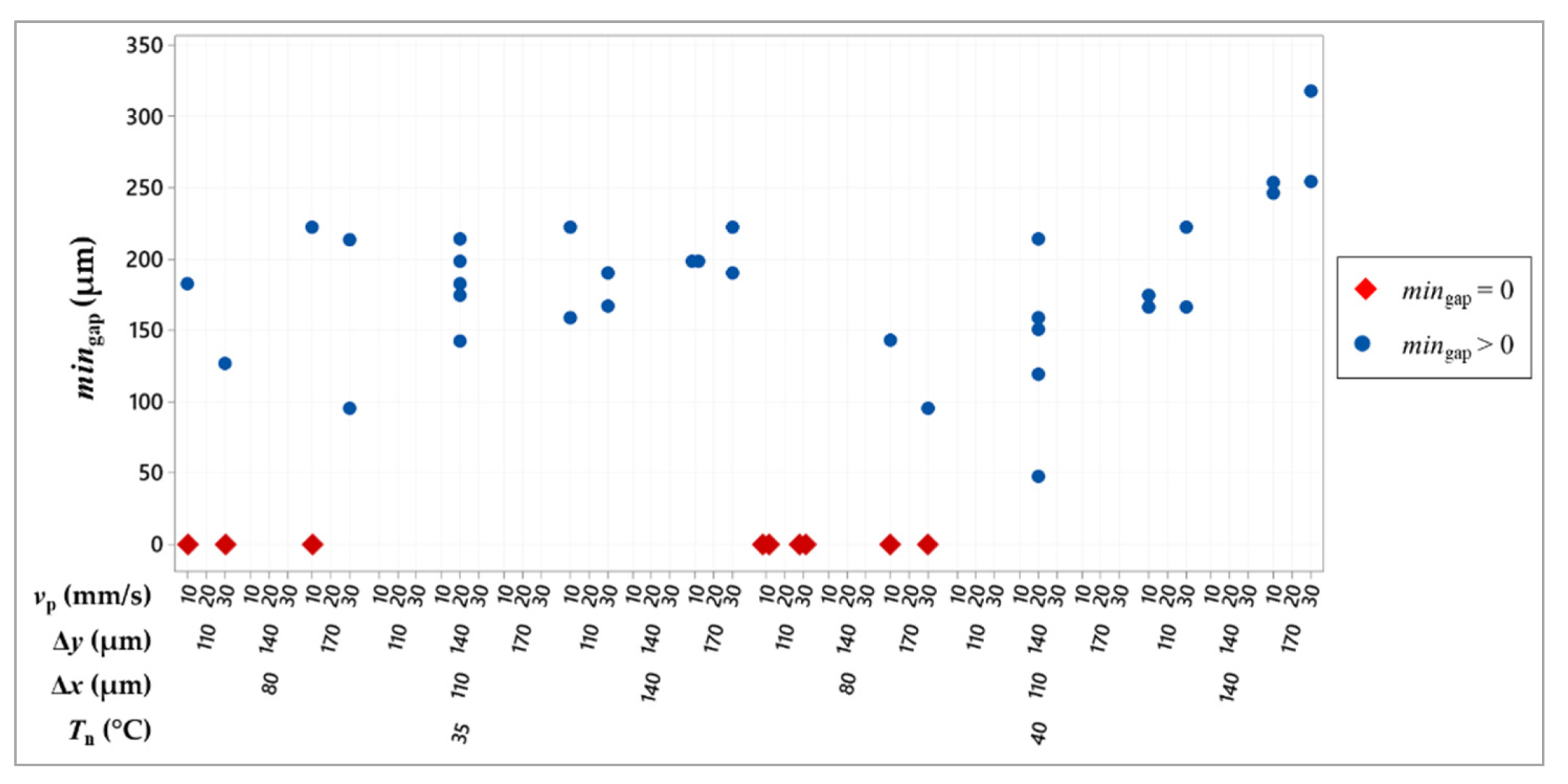 Micromachines 13 00057 g010