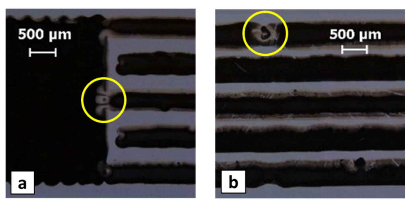 Micromachines 13 00057 g012