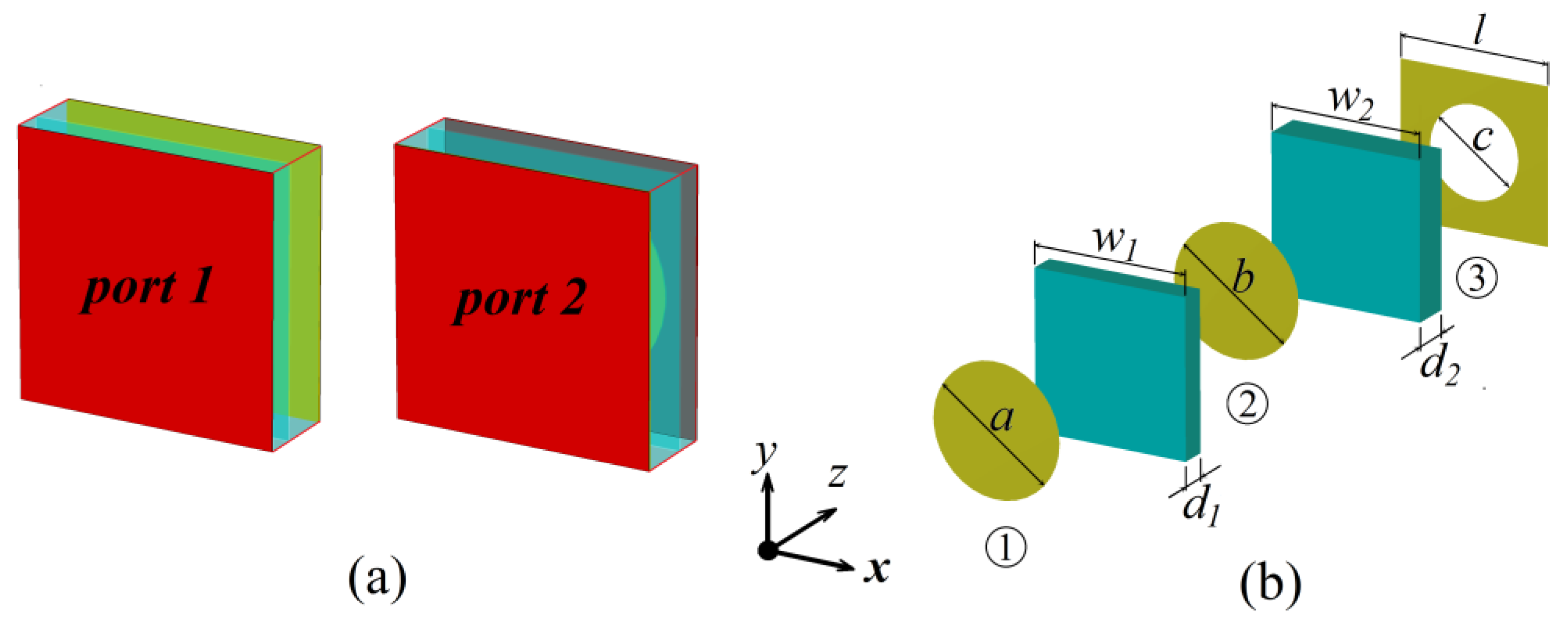 Micromachines 13 00058 g002
