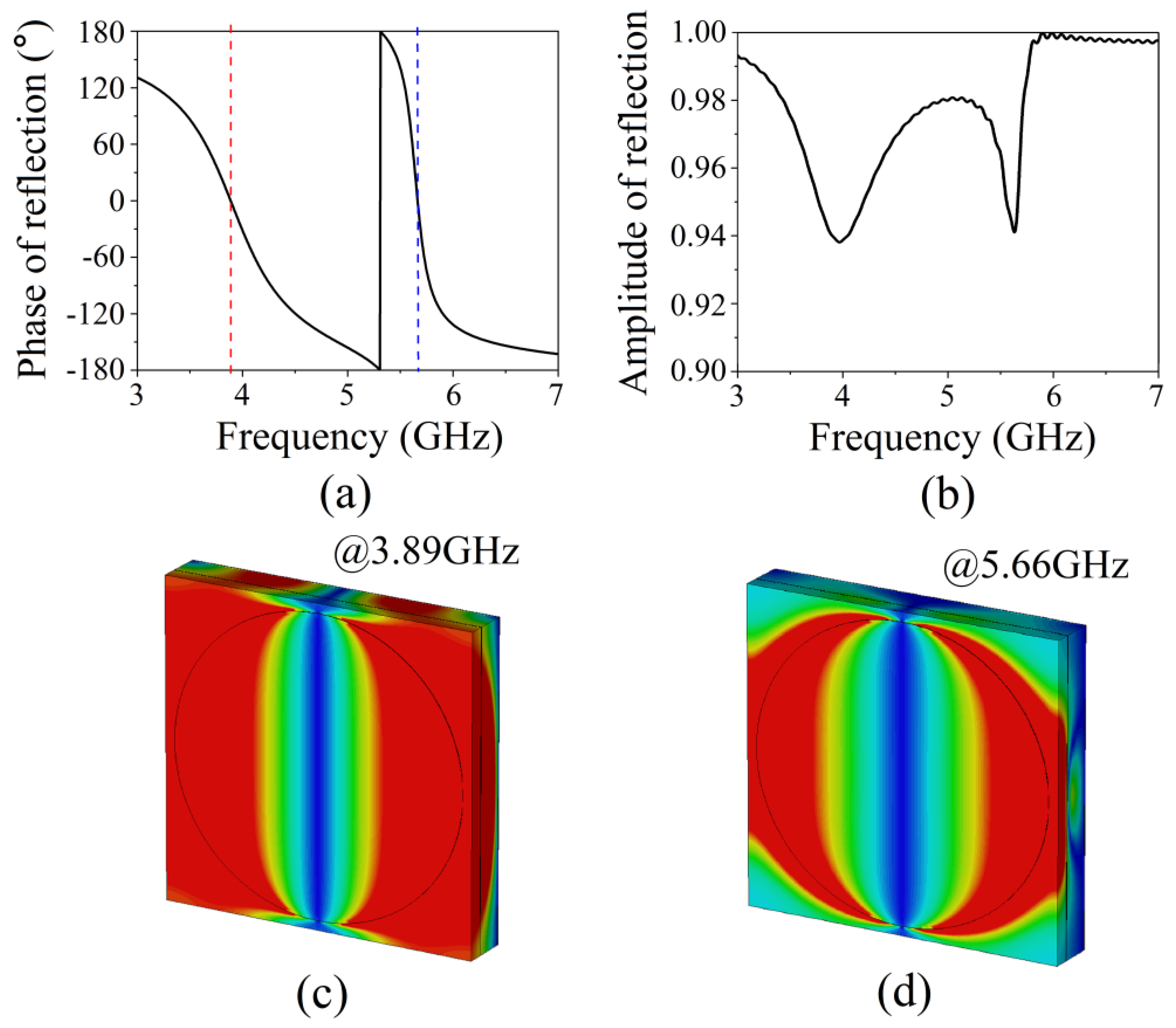 Micromachines 13 00058 g003