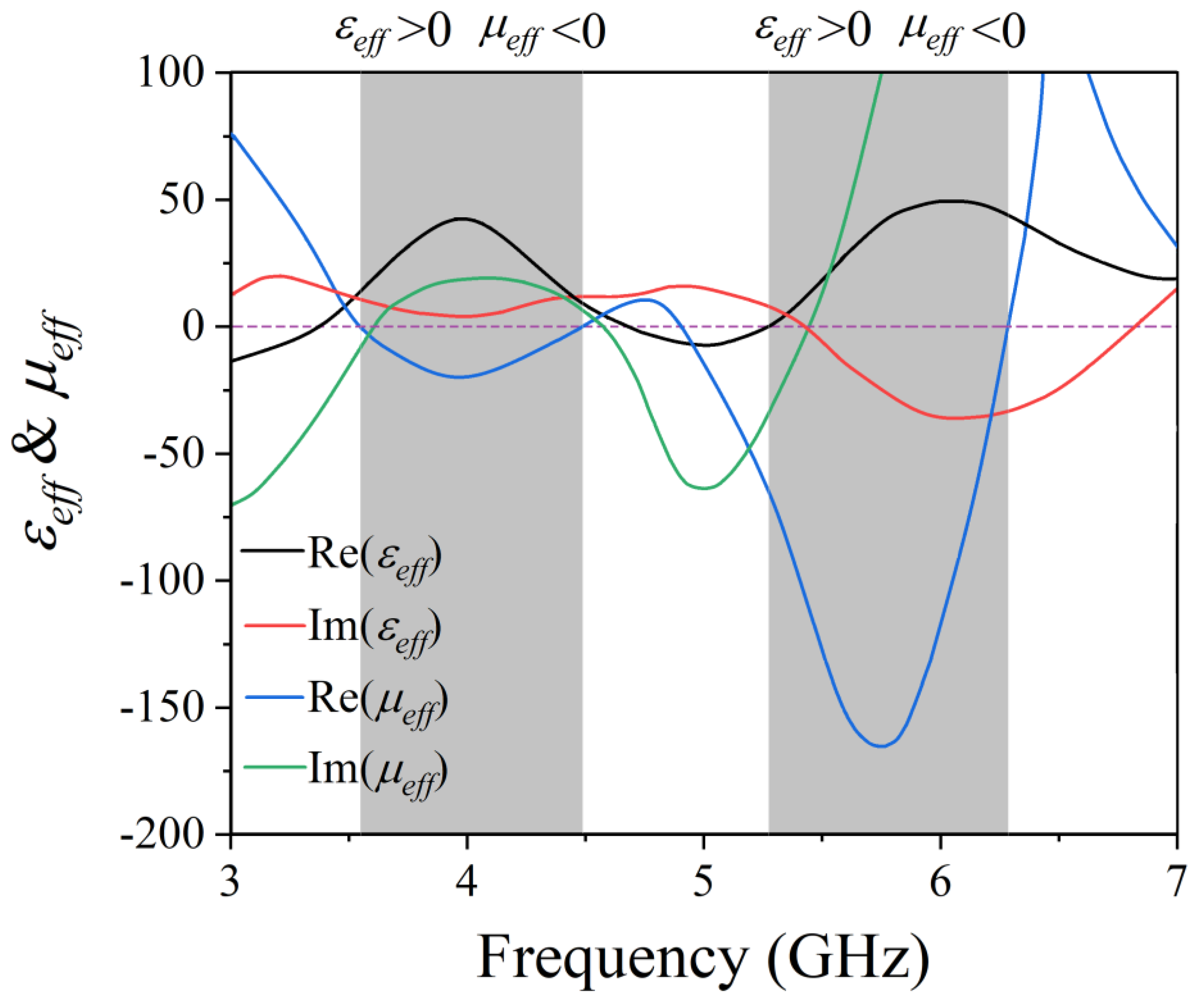 Micromachines 13 00058 g004