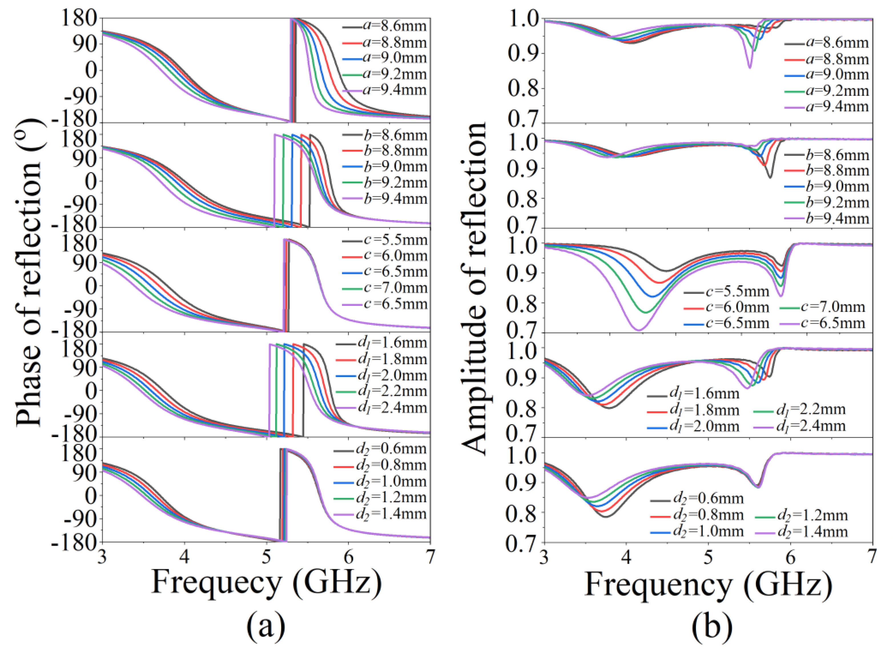 Micromachines 13 00058 g005