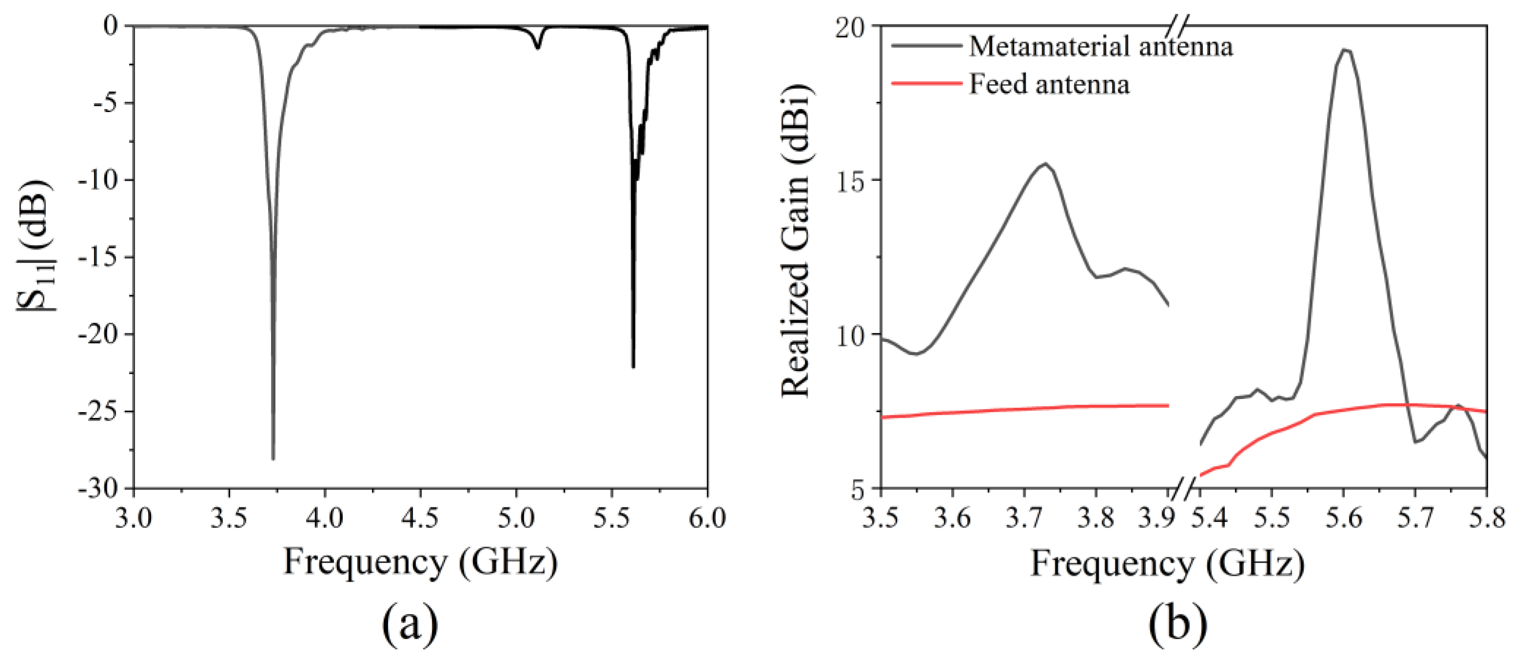Micromachines 13 00058 g007