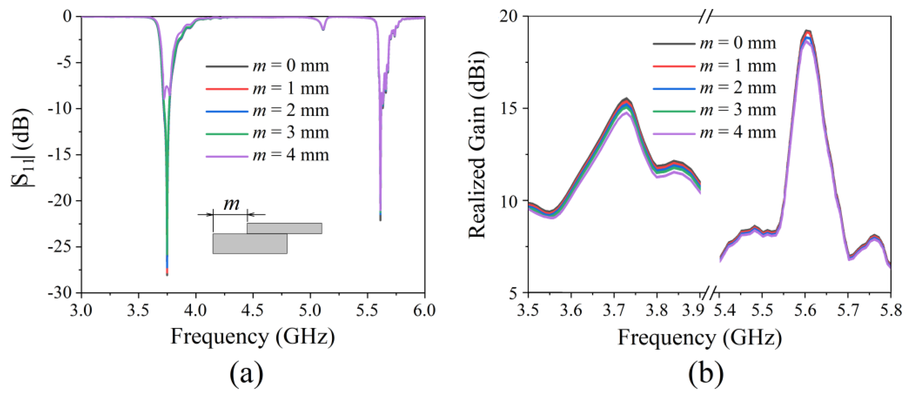 Micromachines 13 00058 g009