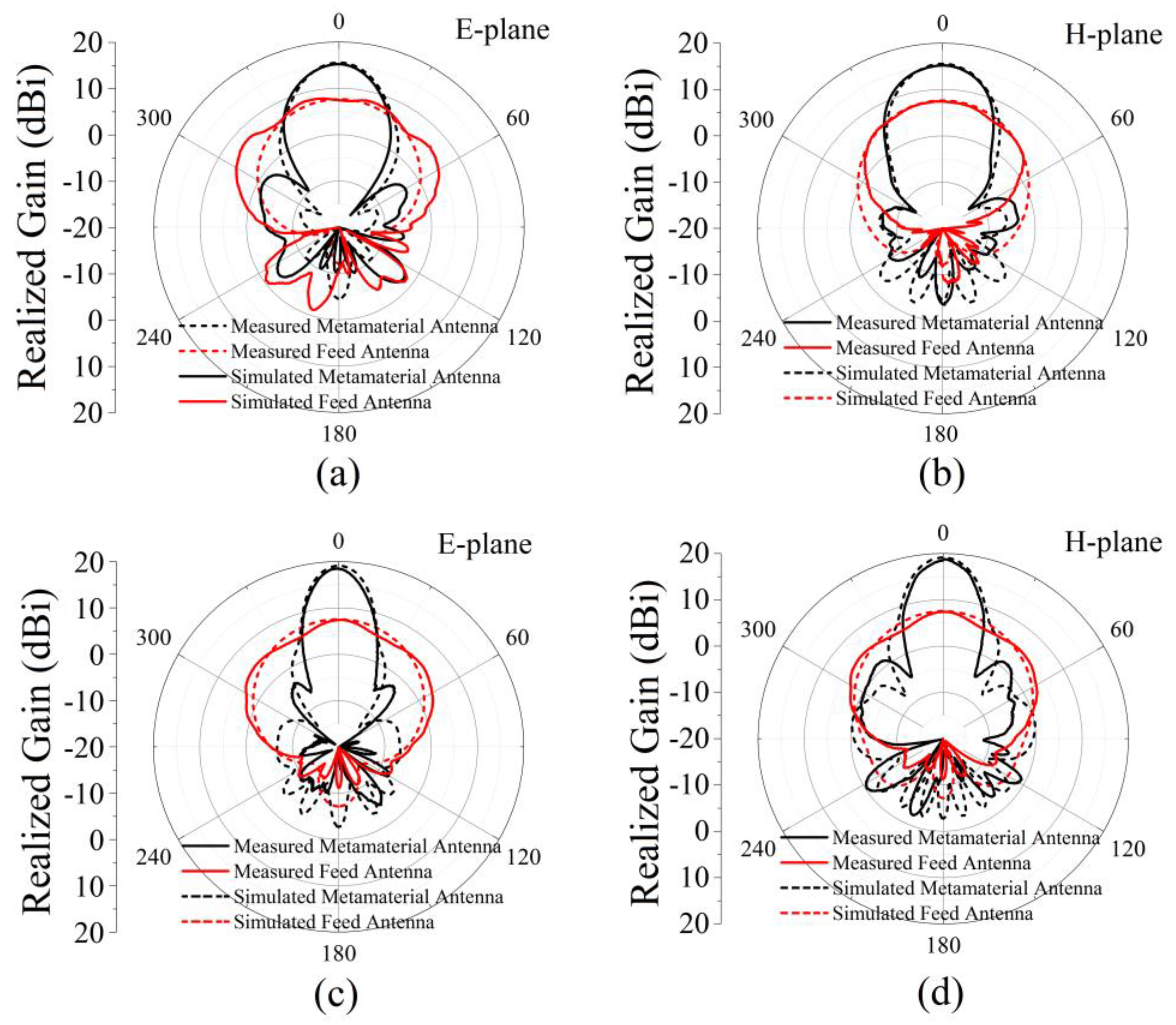Micromachines 13 00058 g014