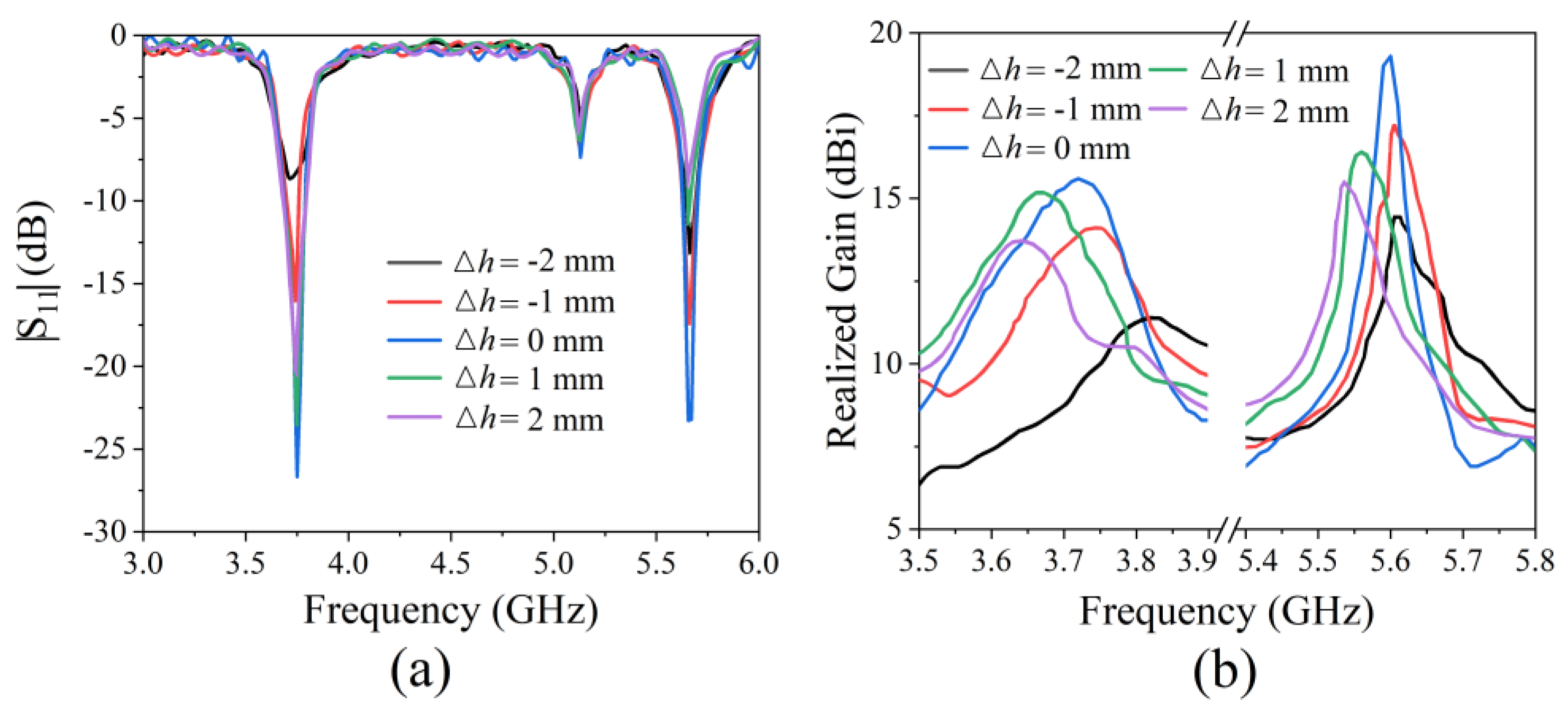 Micromachines 13 00058 g015