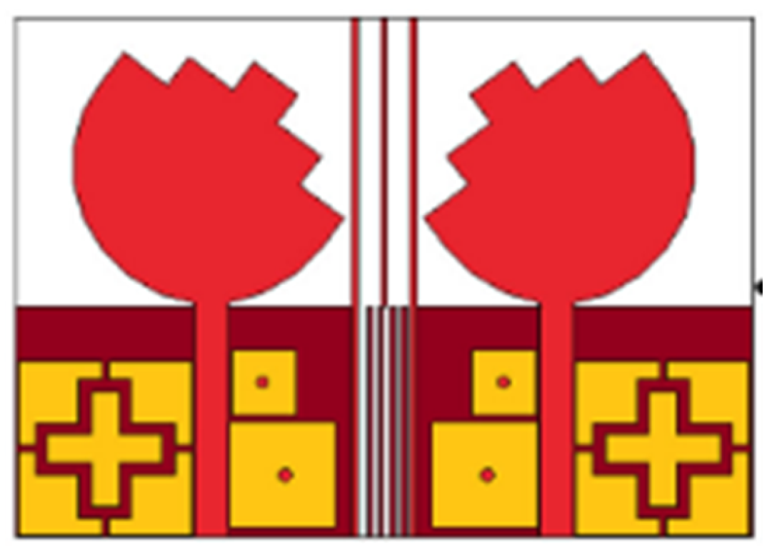 Micromachines 13 00060 i073