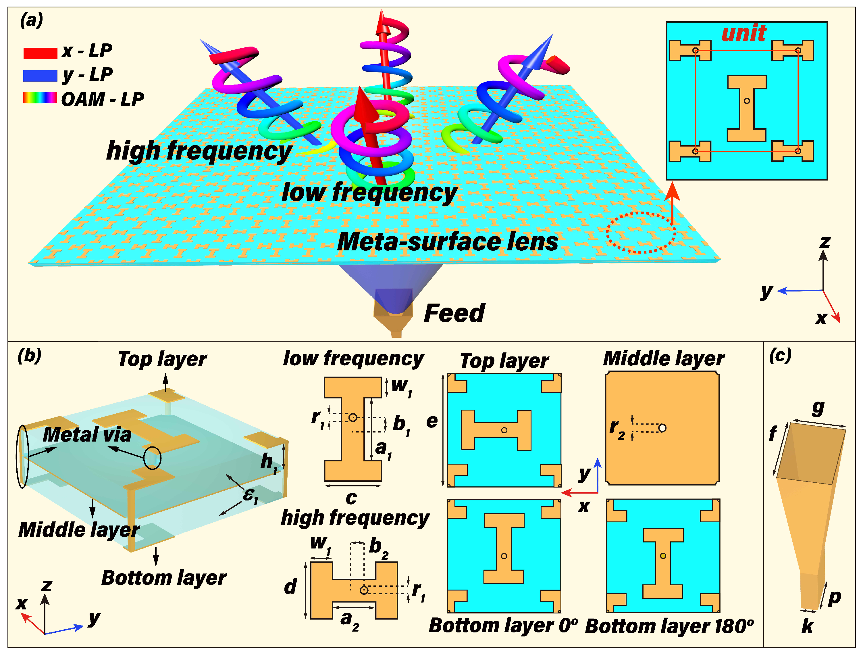 Micromachines 13 00061 g001