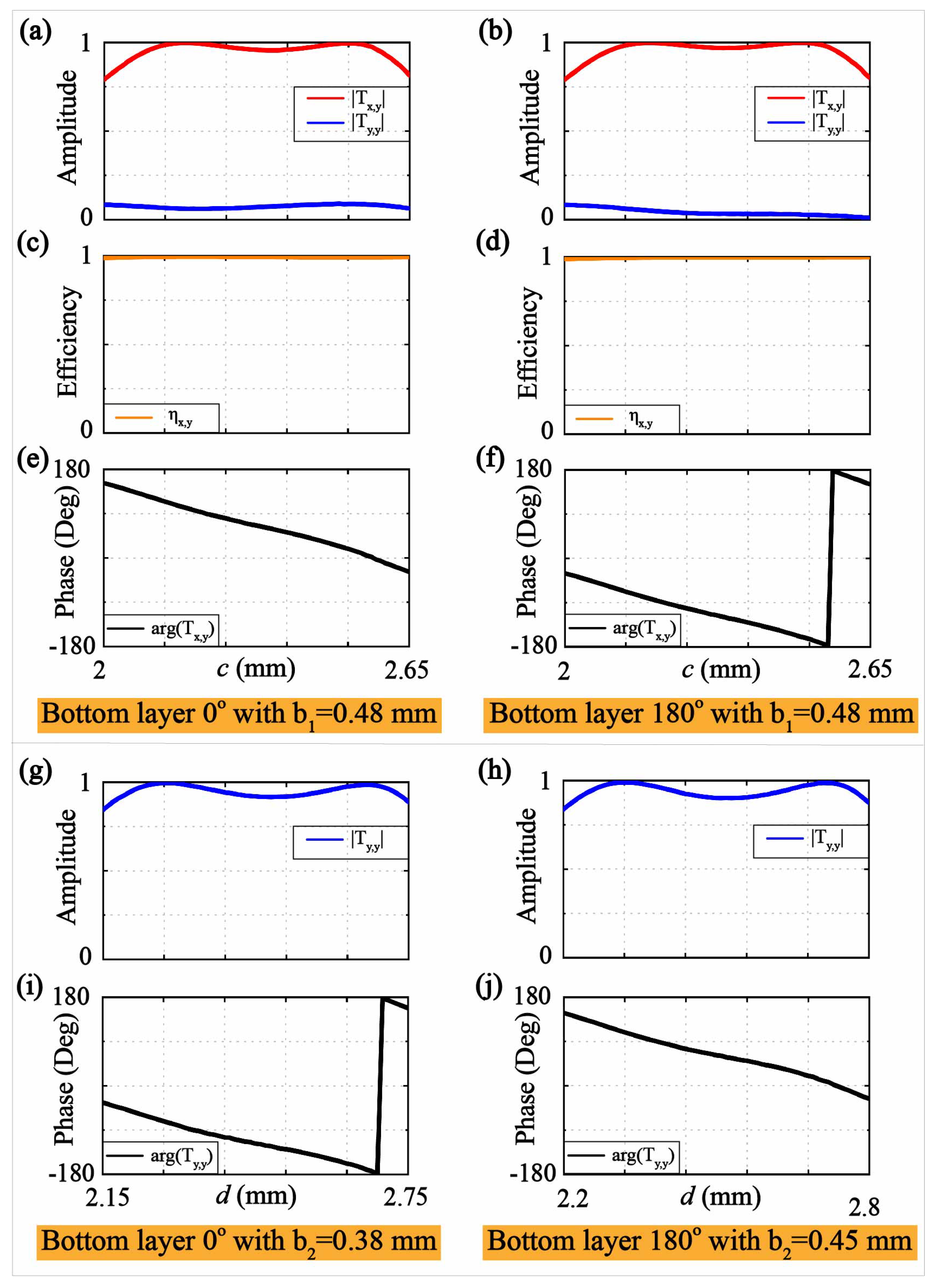 Micromachines 13 00061 g003