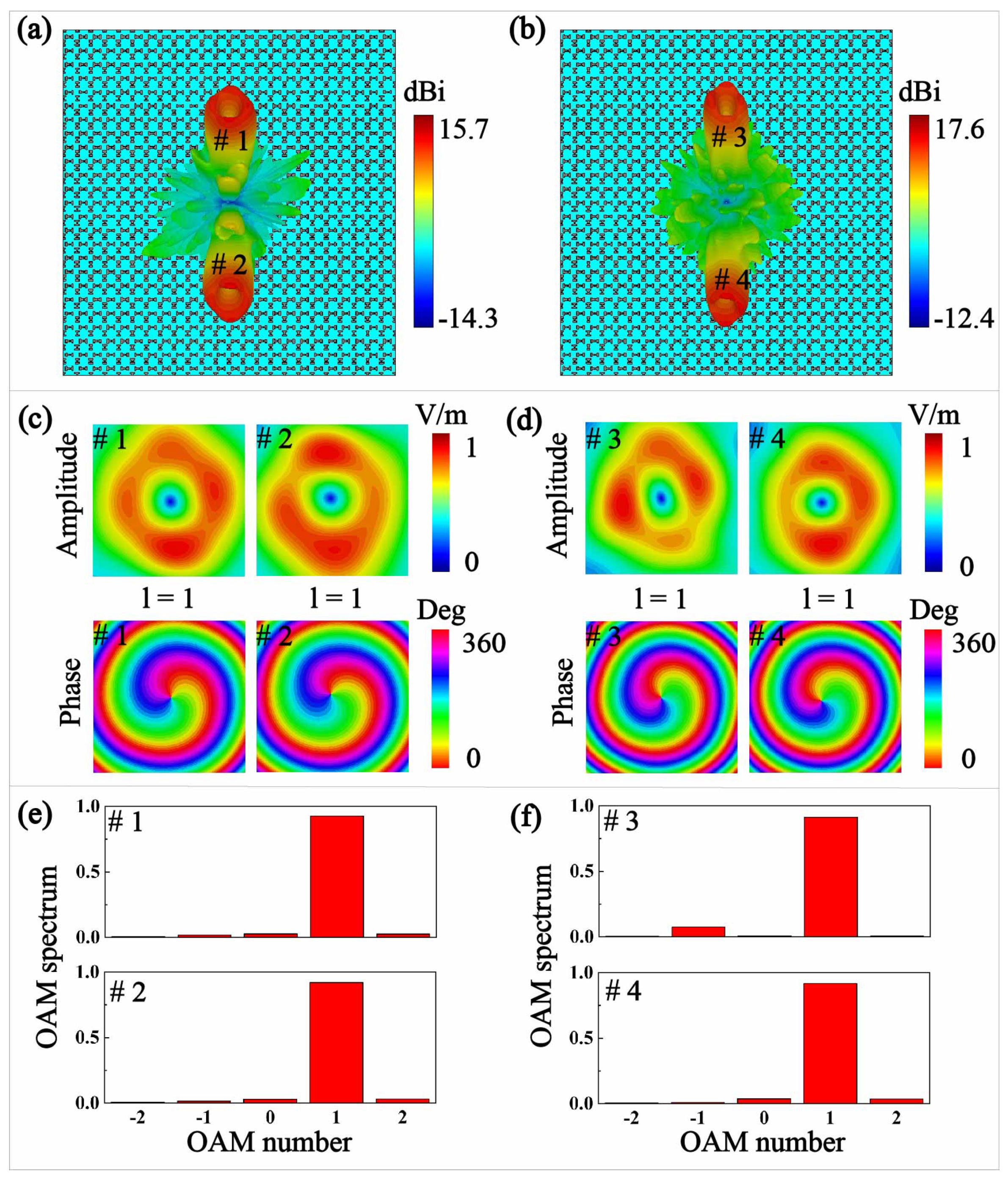 Micromachines 13 00061 g004