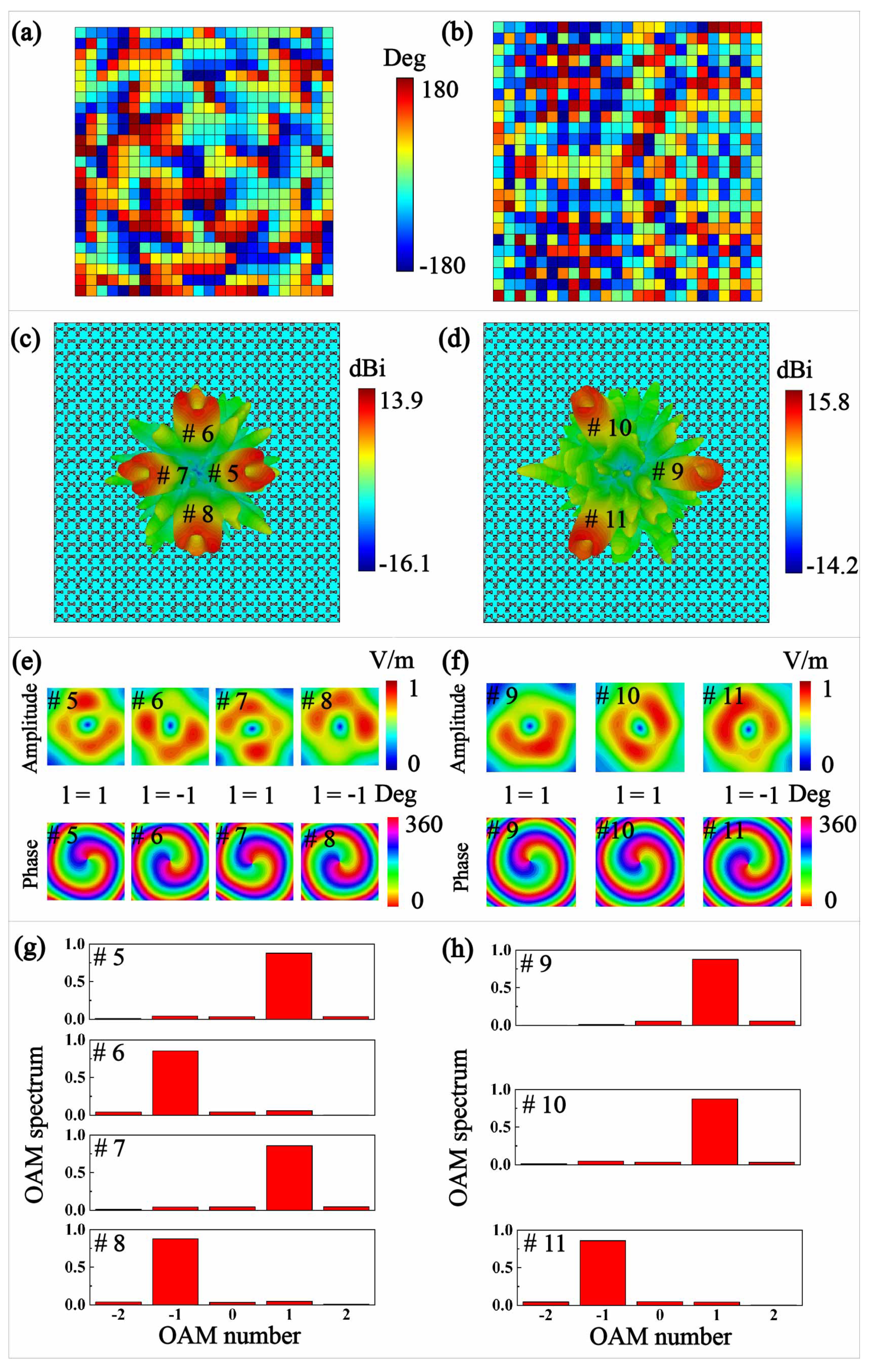 Micromachines 13 00061 g005