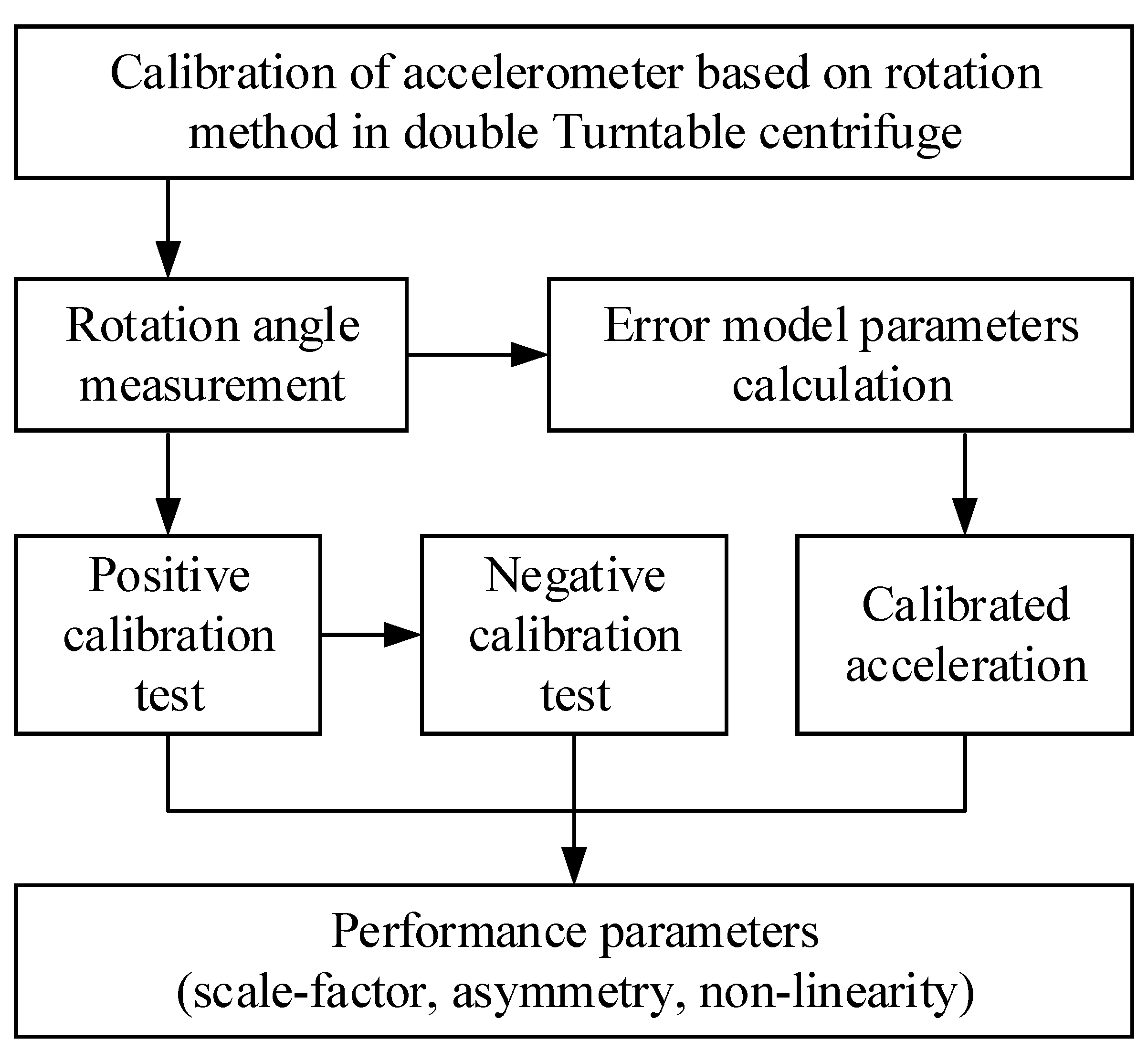 Micromachines 13 00062 g003
