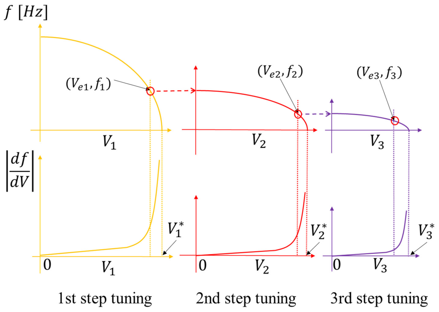 Micromachines 13 00063 g002