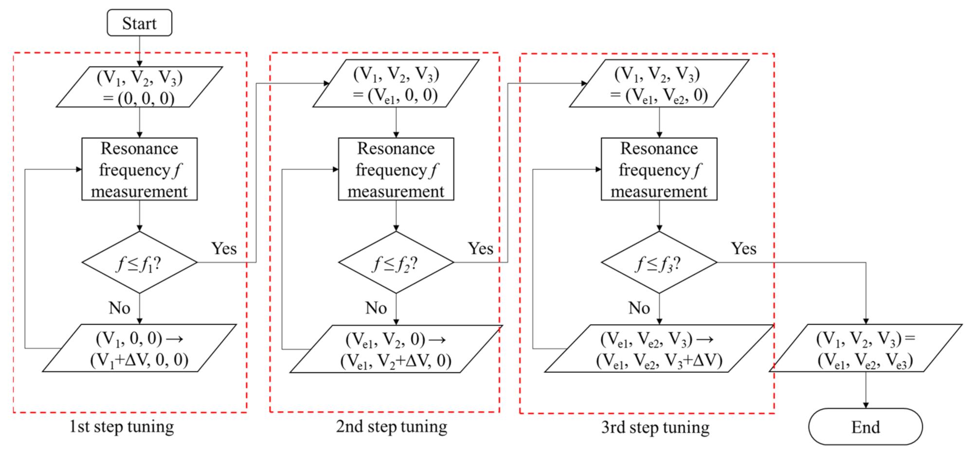 Micromachines 13 00063 g003