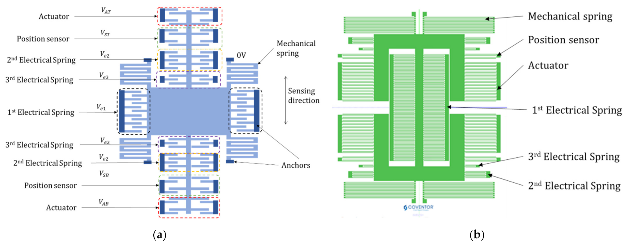 Micromachines 13 00063 g004