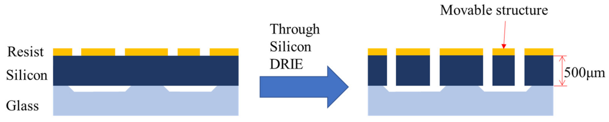 Micromachines 13 00063 g005