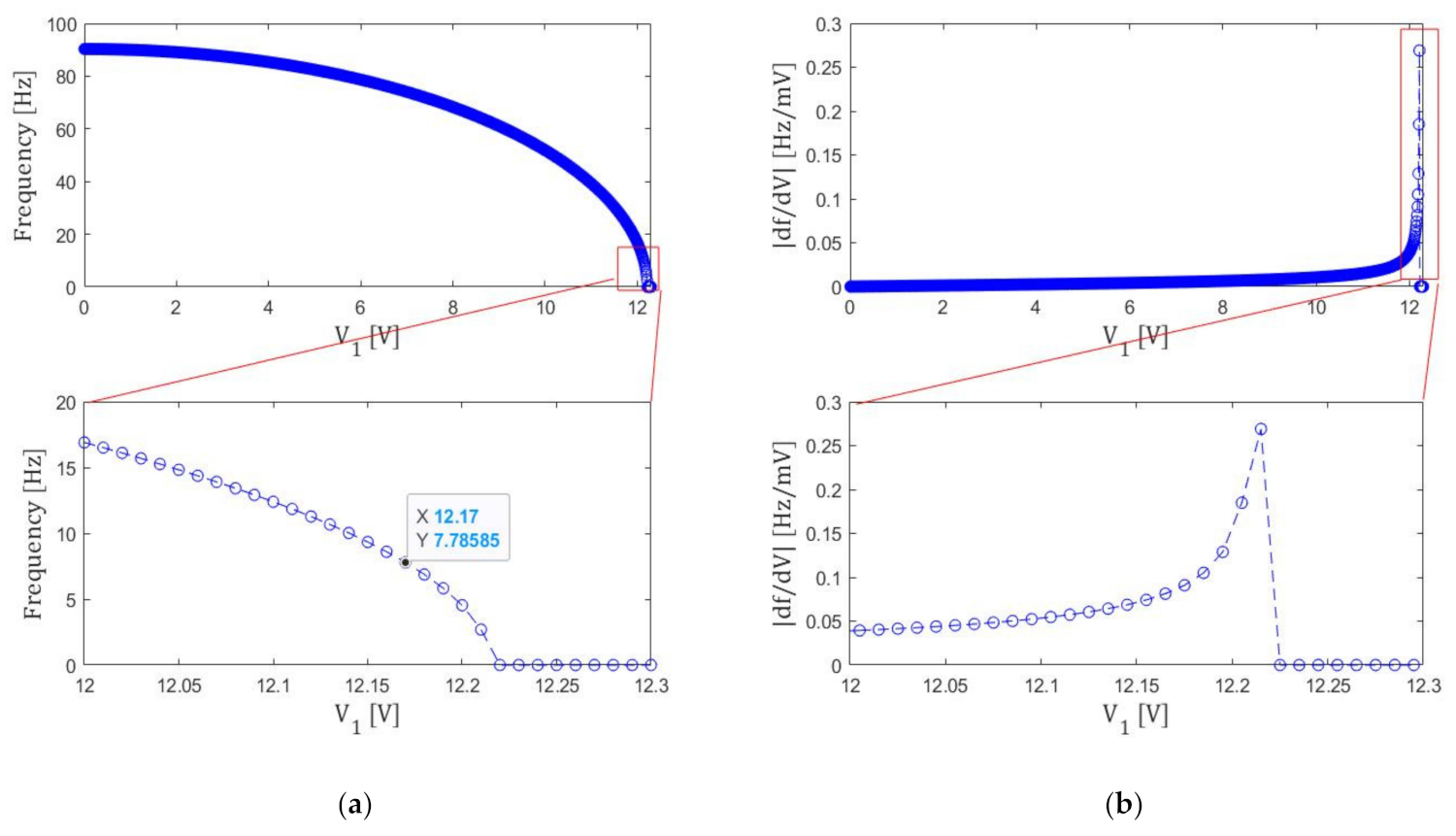 Micromachines 13 00063 g006