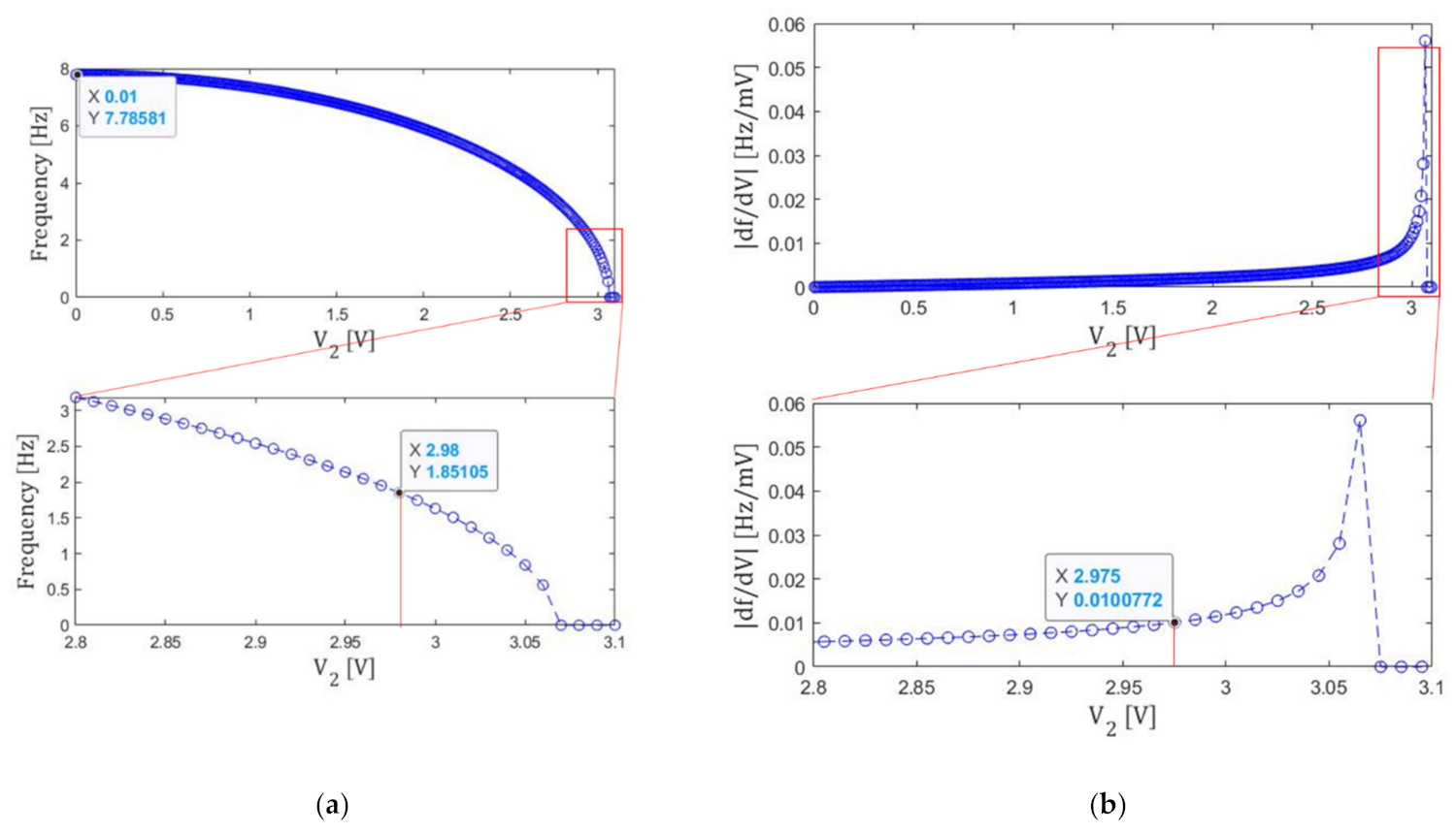 Micromachines 13 00063 g007