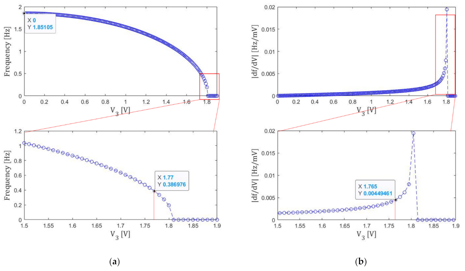 Micromachines 13 00063 g008