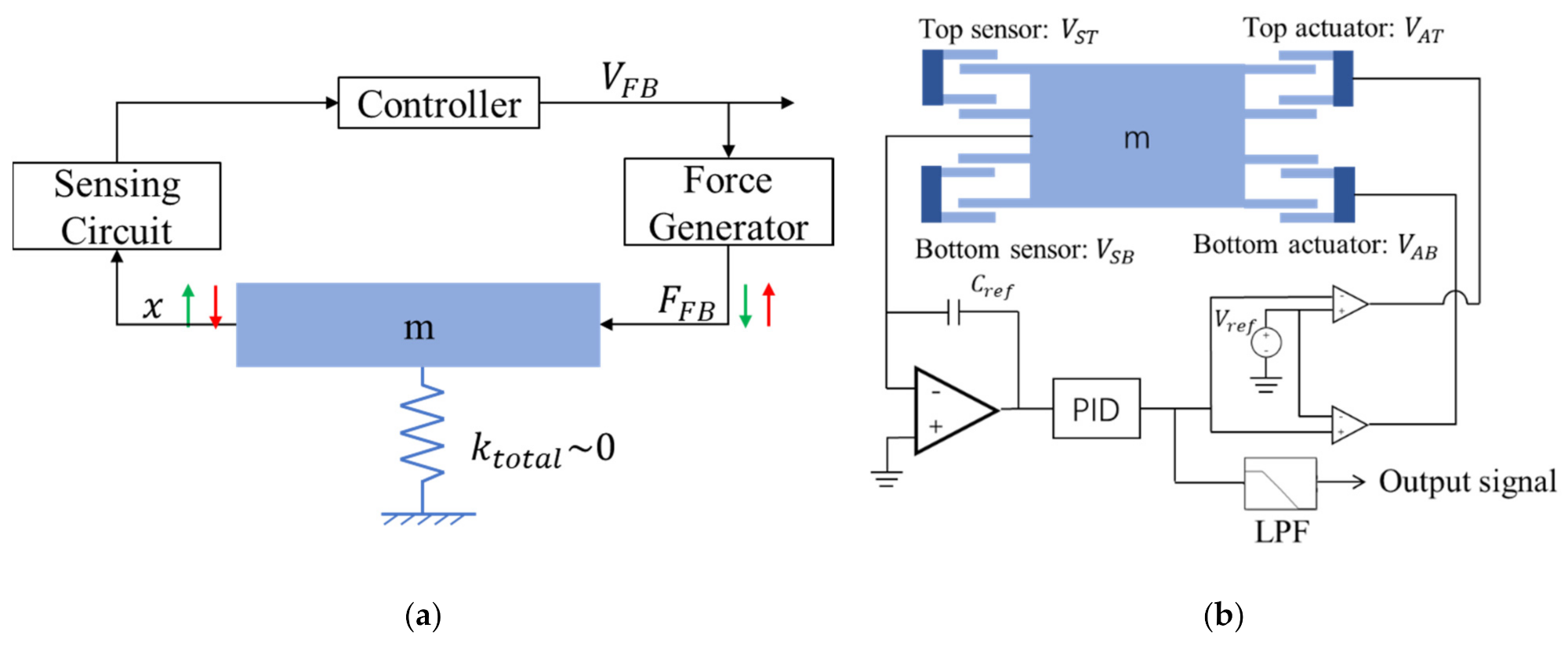 Micromachines 13 00063 g009