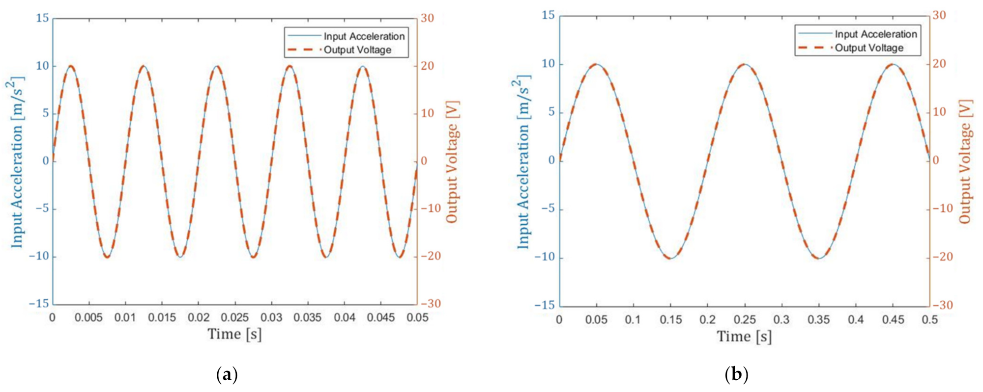 Micromachines 13 00063 g011