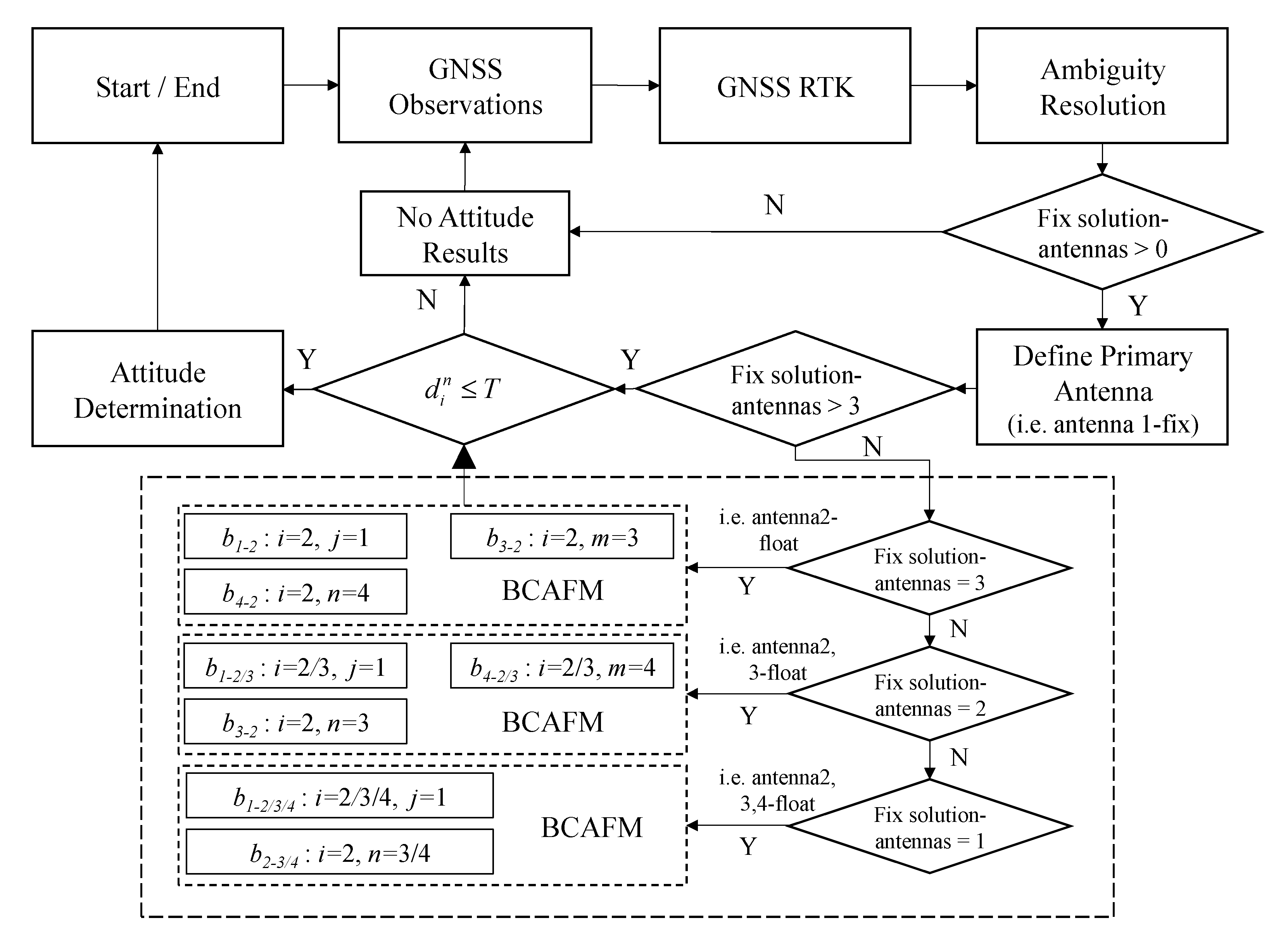 Micromachines 13 00064 g003