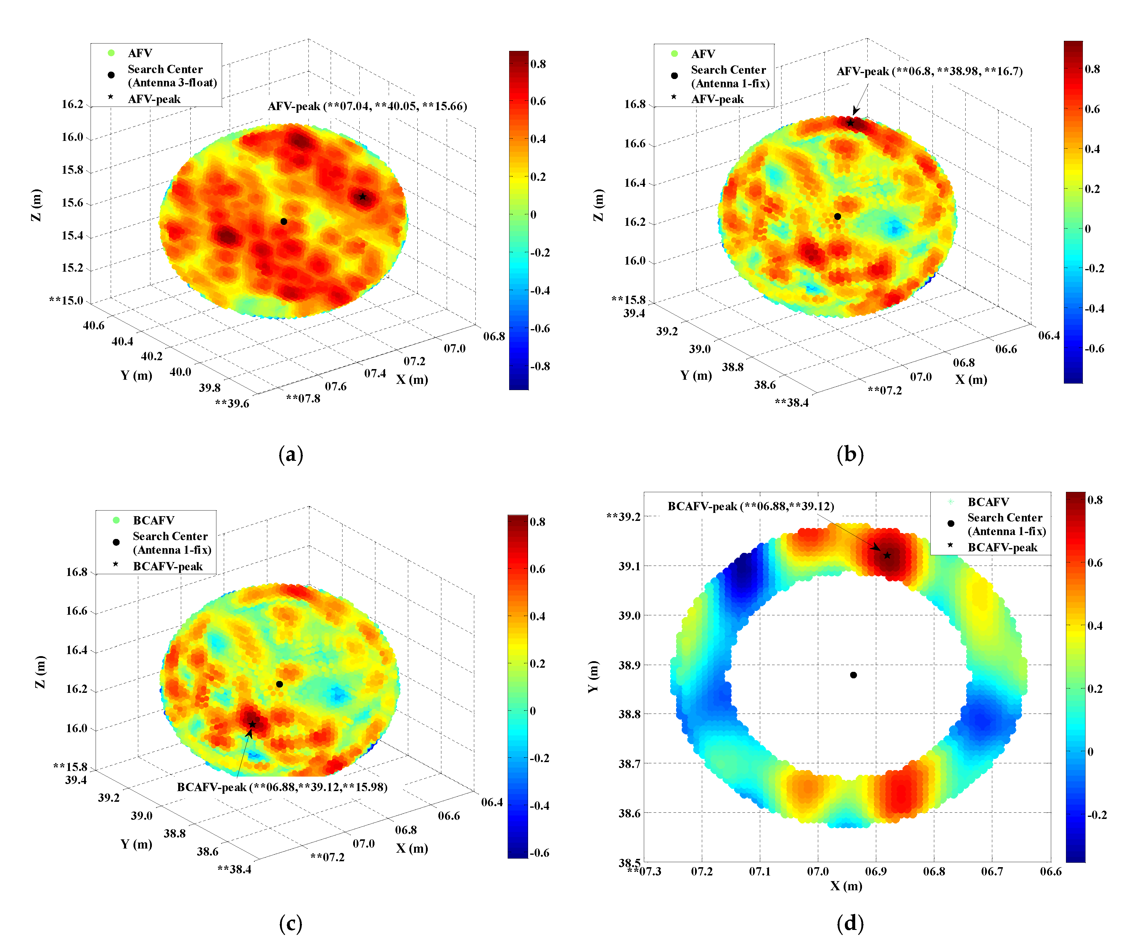 Micromachines 13 00064 g005