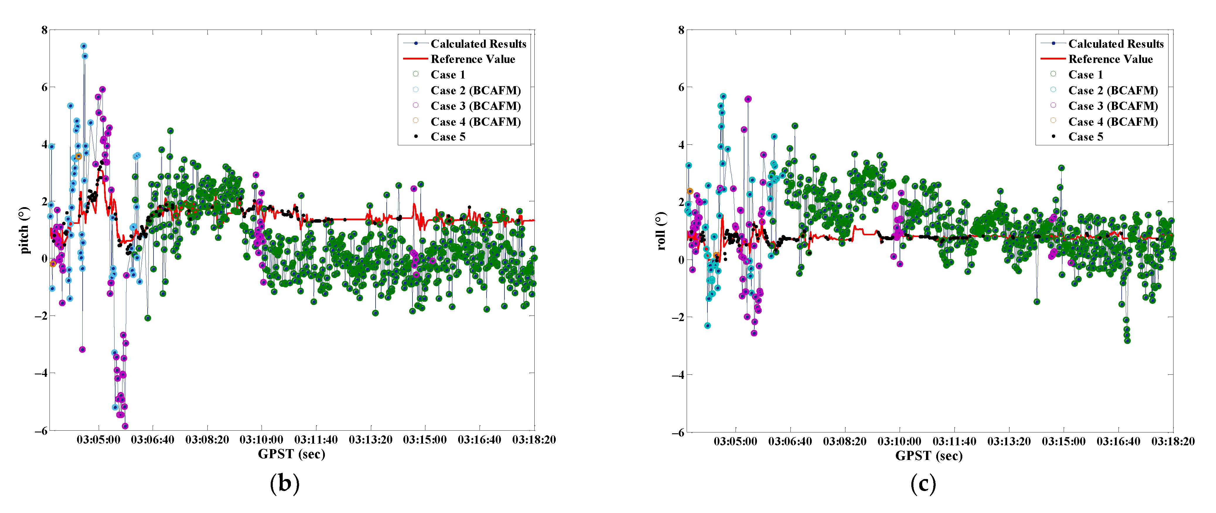 Micromachines 13 00064 g012b