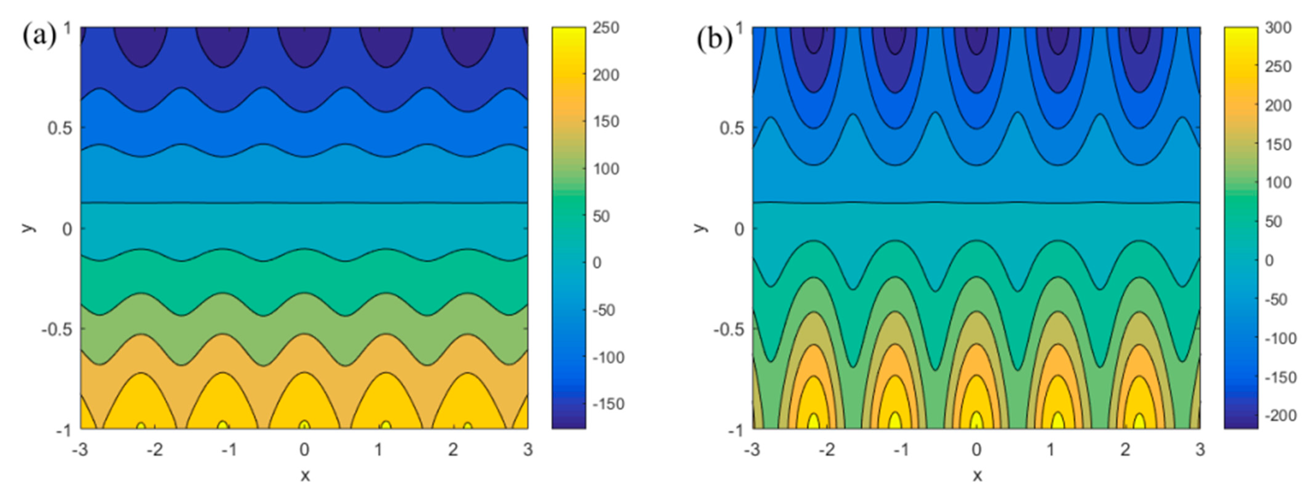 Micromachines 13 00066 g002