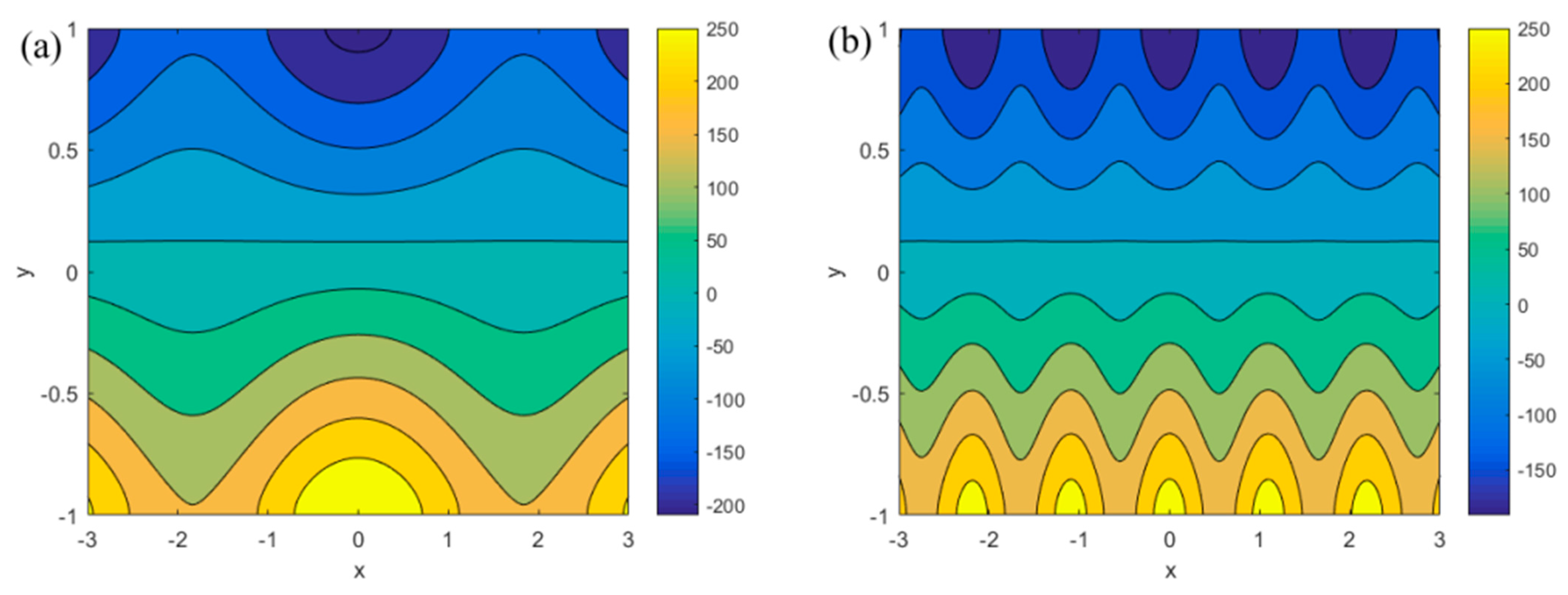 Micromachines 13 00066 g003