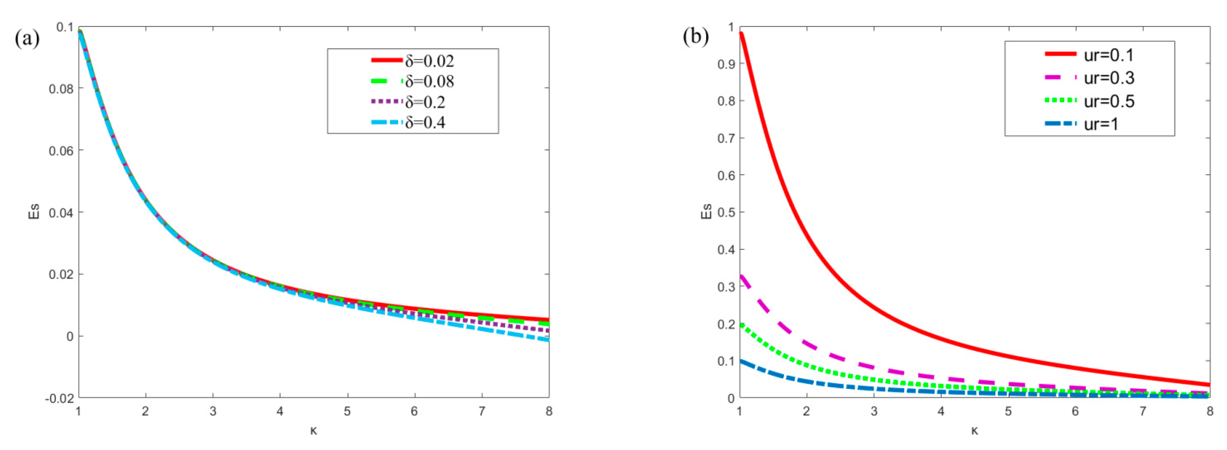 Micromachines 13 00066 g004