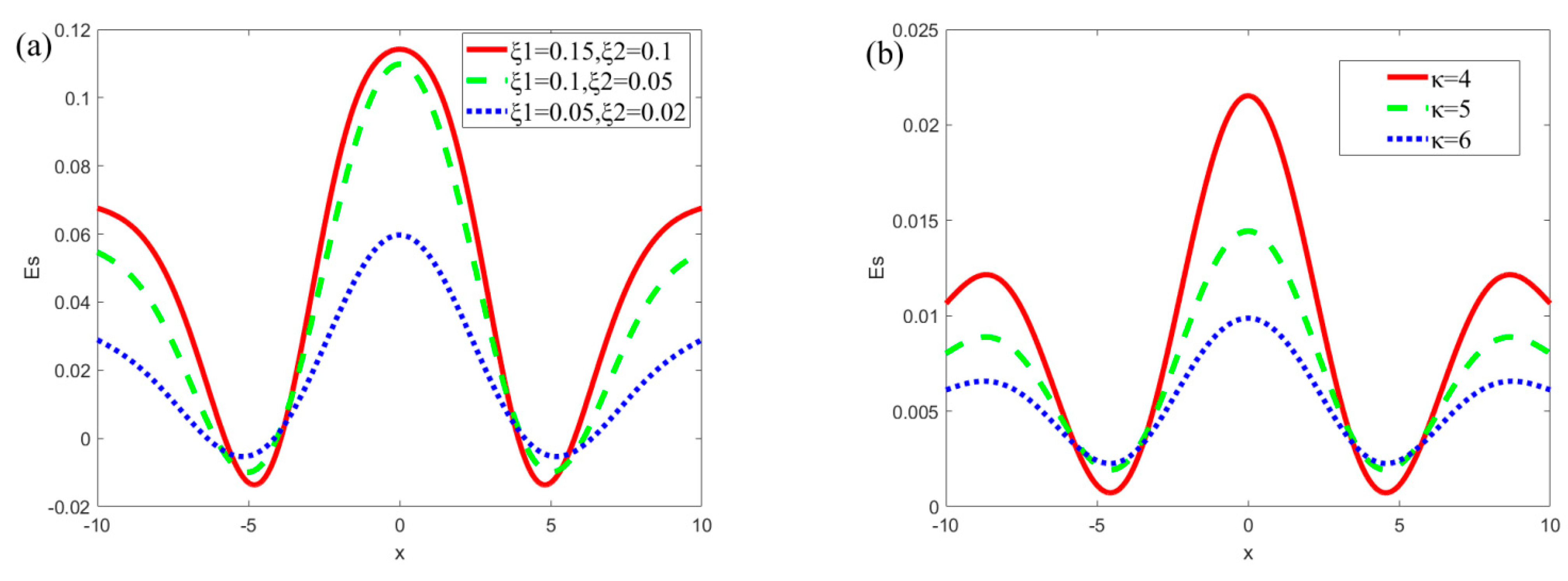 Micromachines 13 00066 g005