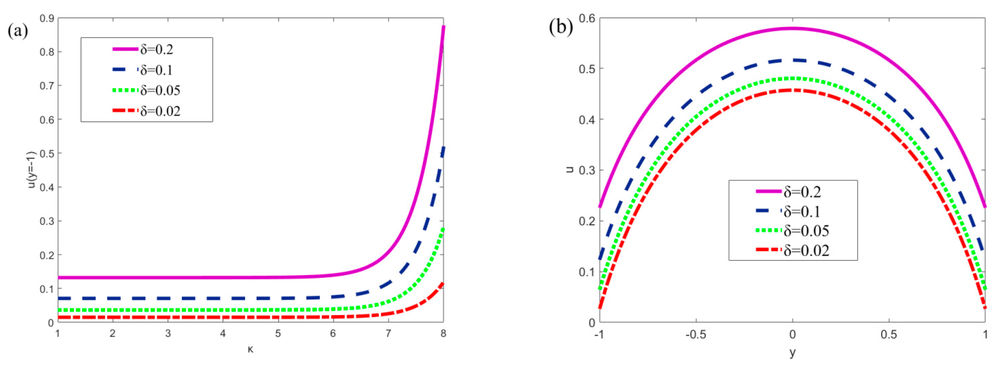 Micromachines 13 00066 g006