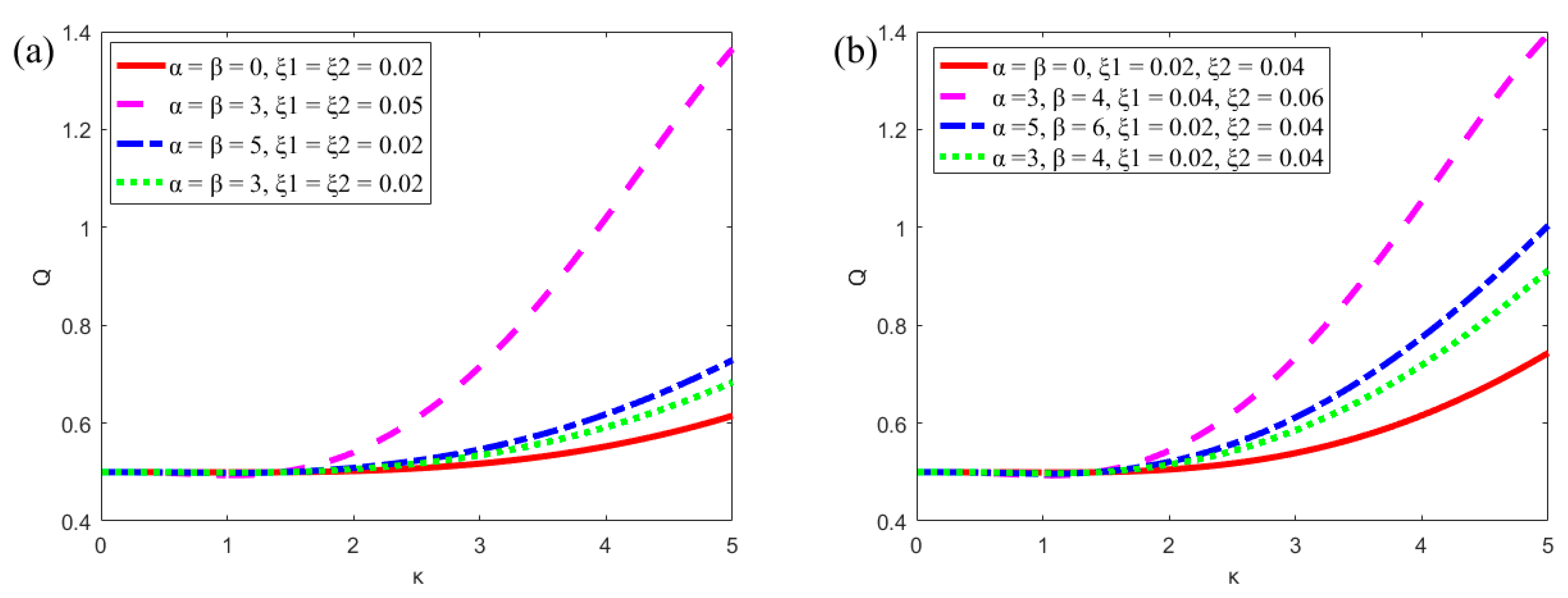 Micromachines 13 00066 g008a