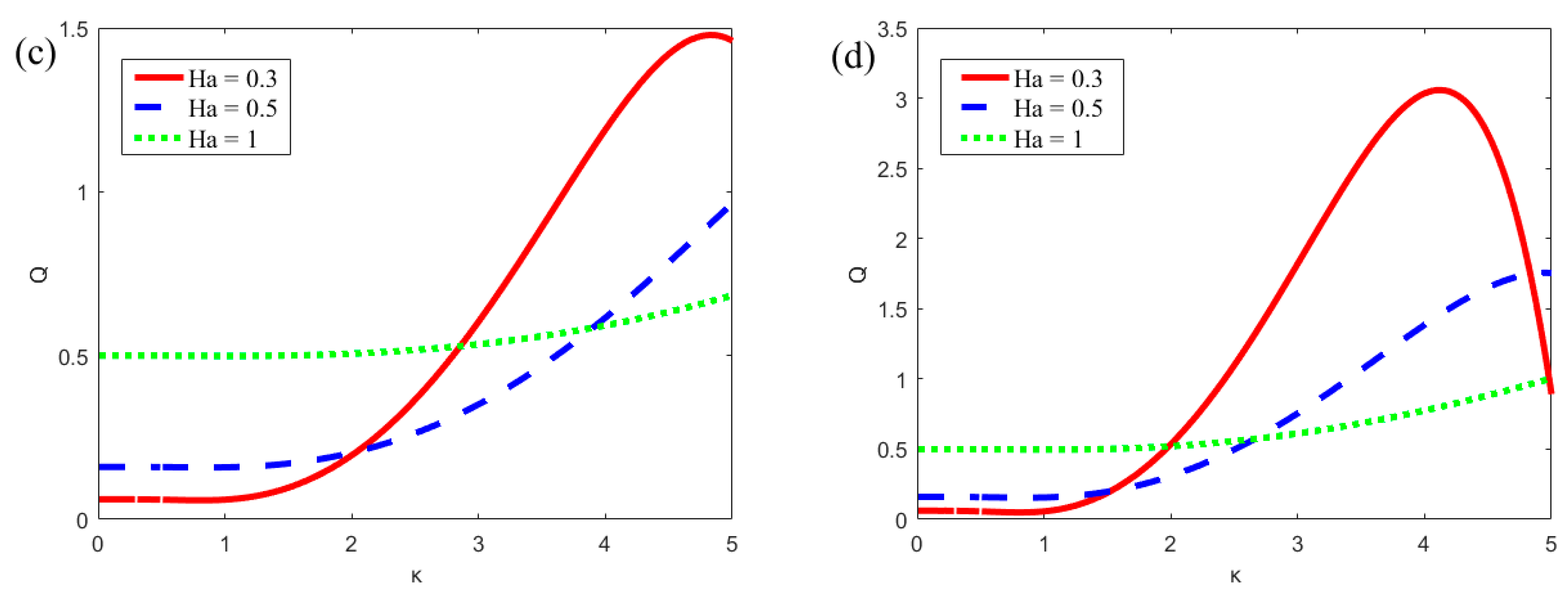 Micromachines 13 00066 g008b