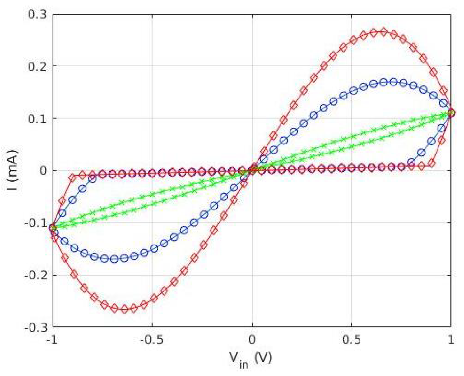 Micromachines 13 00067 g002