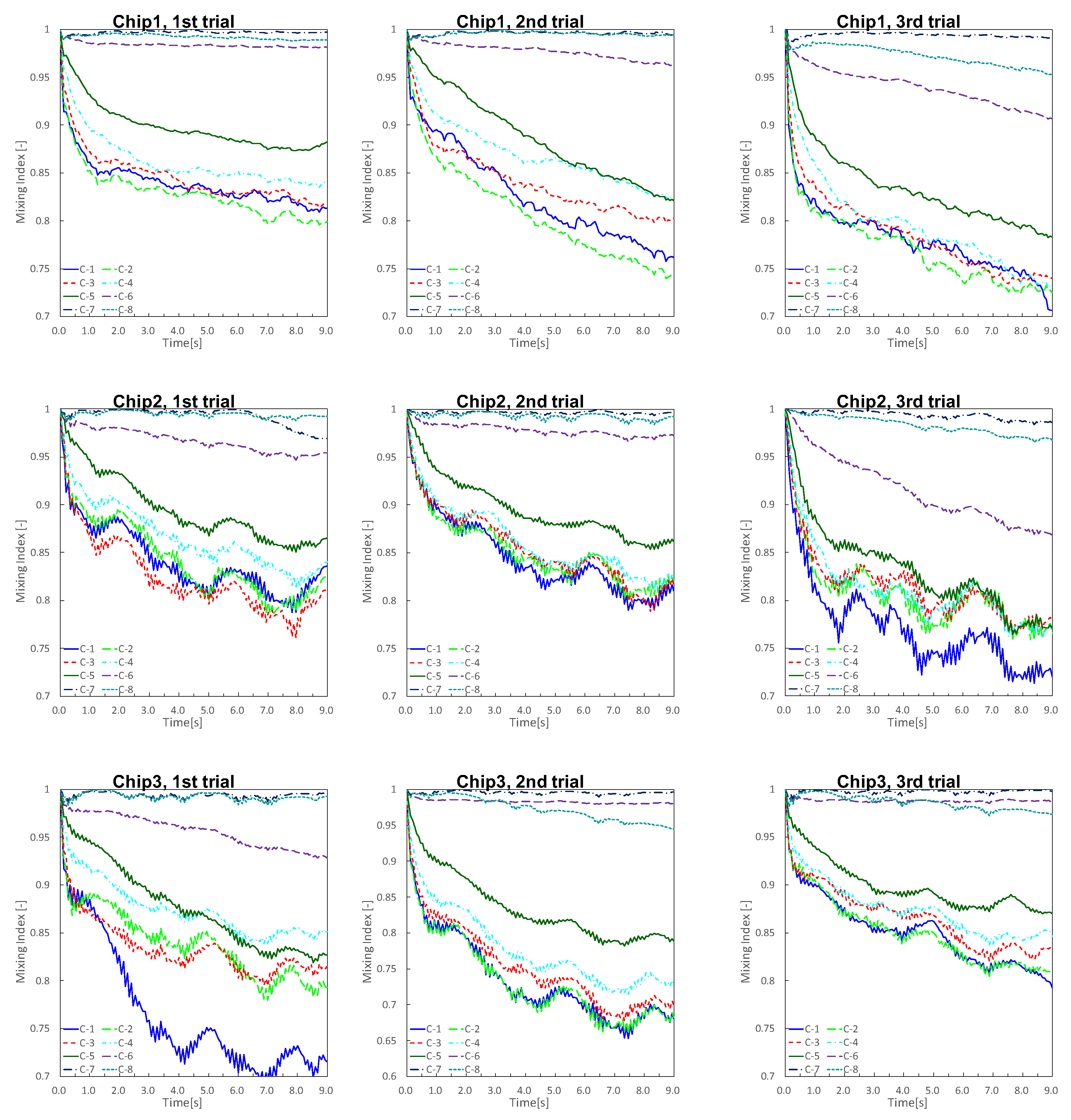 Micromachines 13 00068 g007