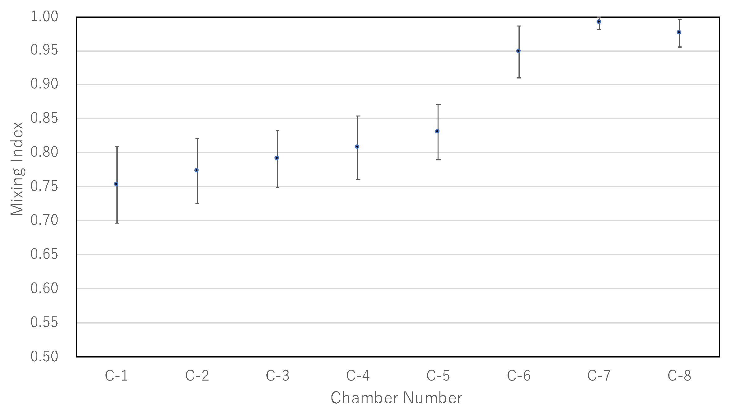 Micromachines 13 00068 g008