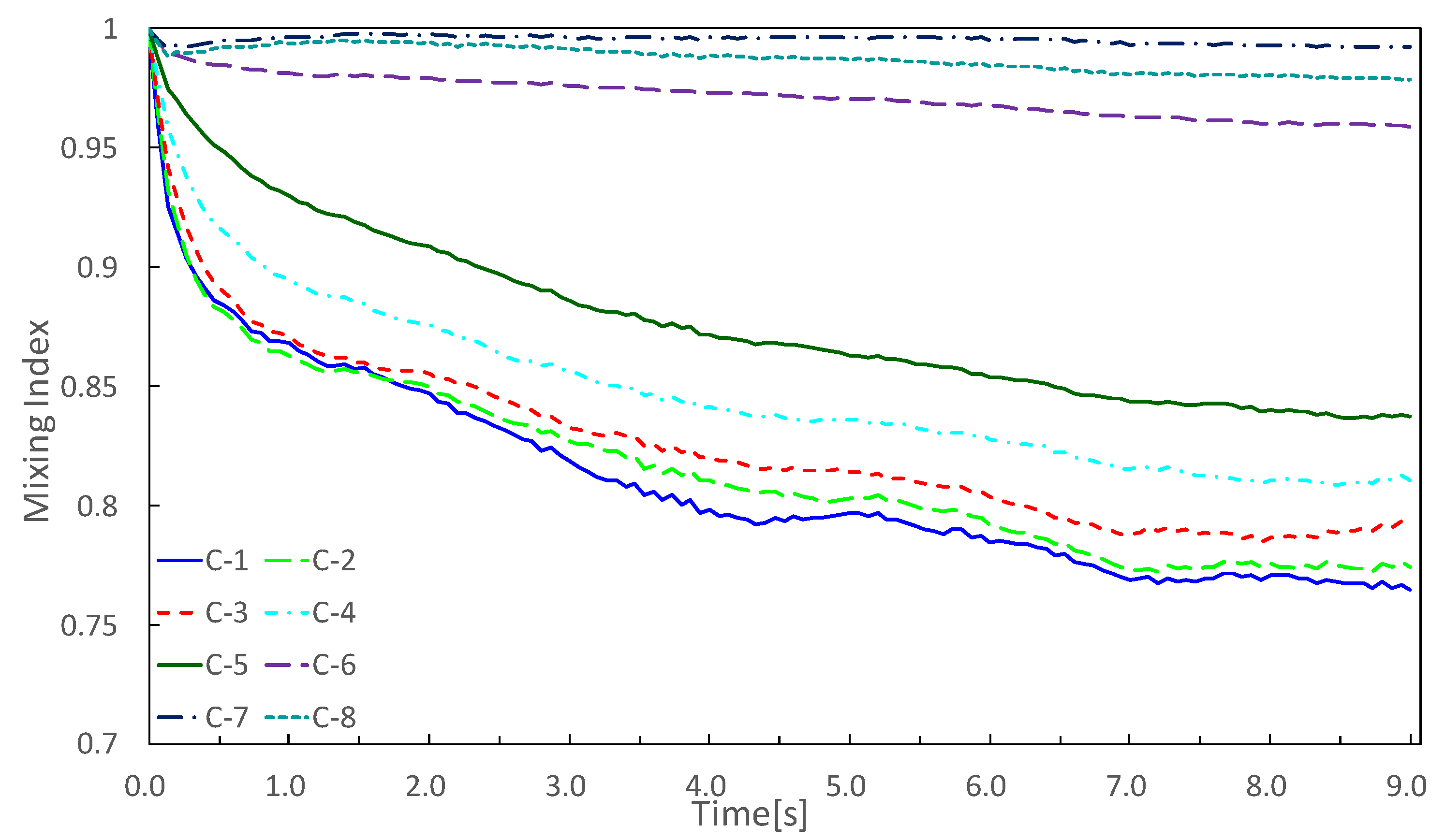 Micromachines 13 00068 g009