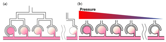 Micromachines 13 00068 g0a1 550