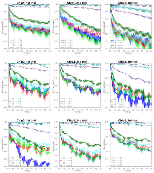 Micromachines 13 00068 g0a7 550