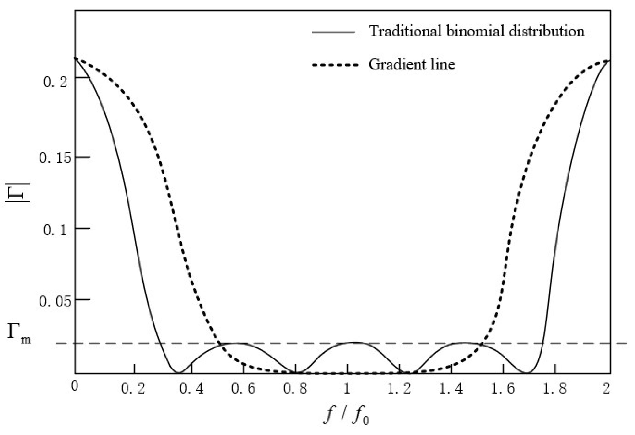 Micromachines 13 00069 g003