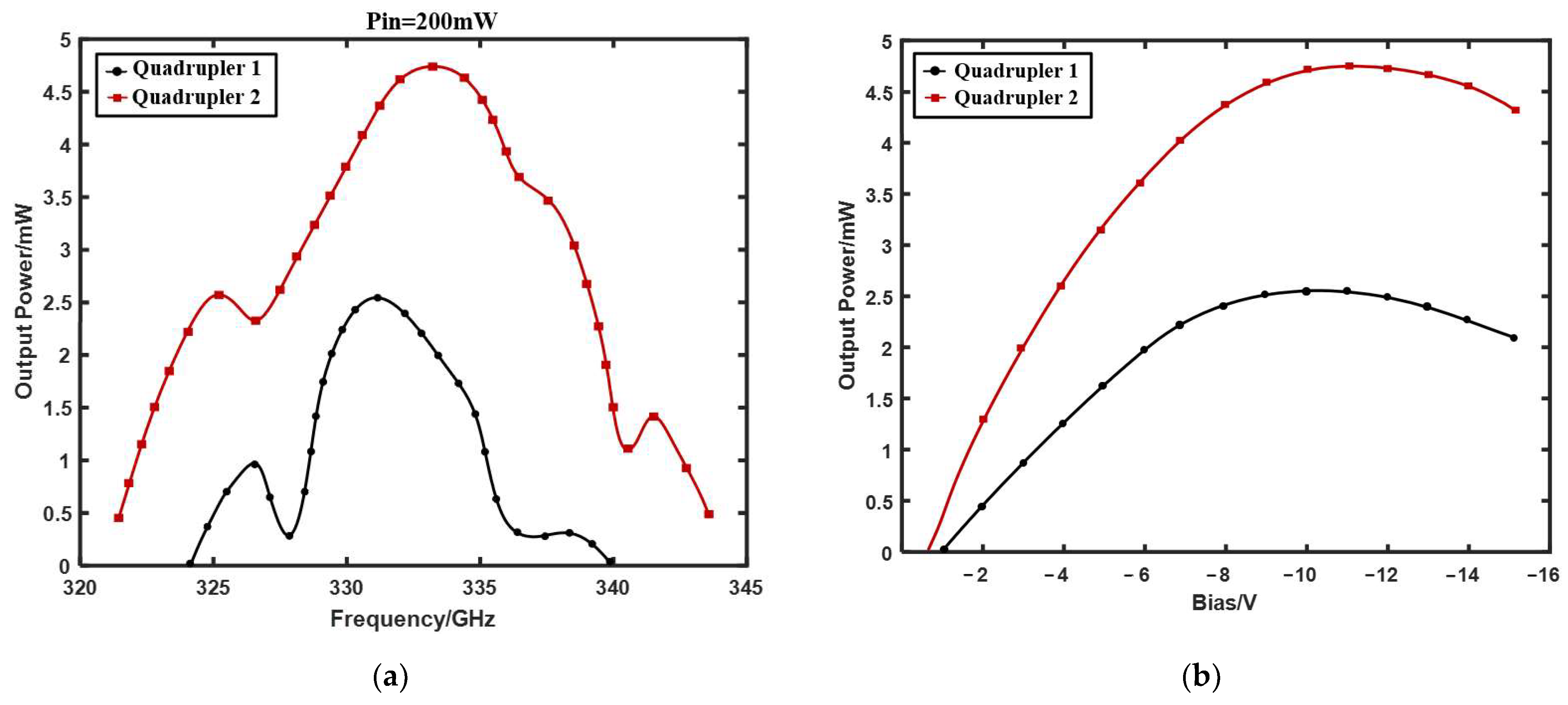 Micromachines 13 00069 g008a