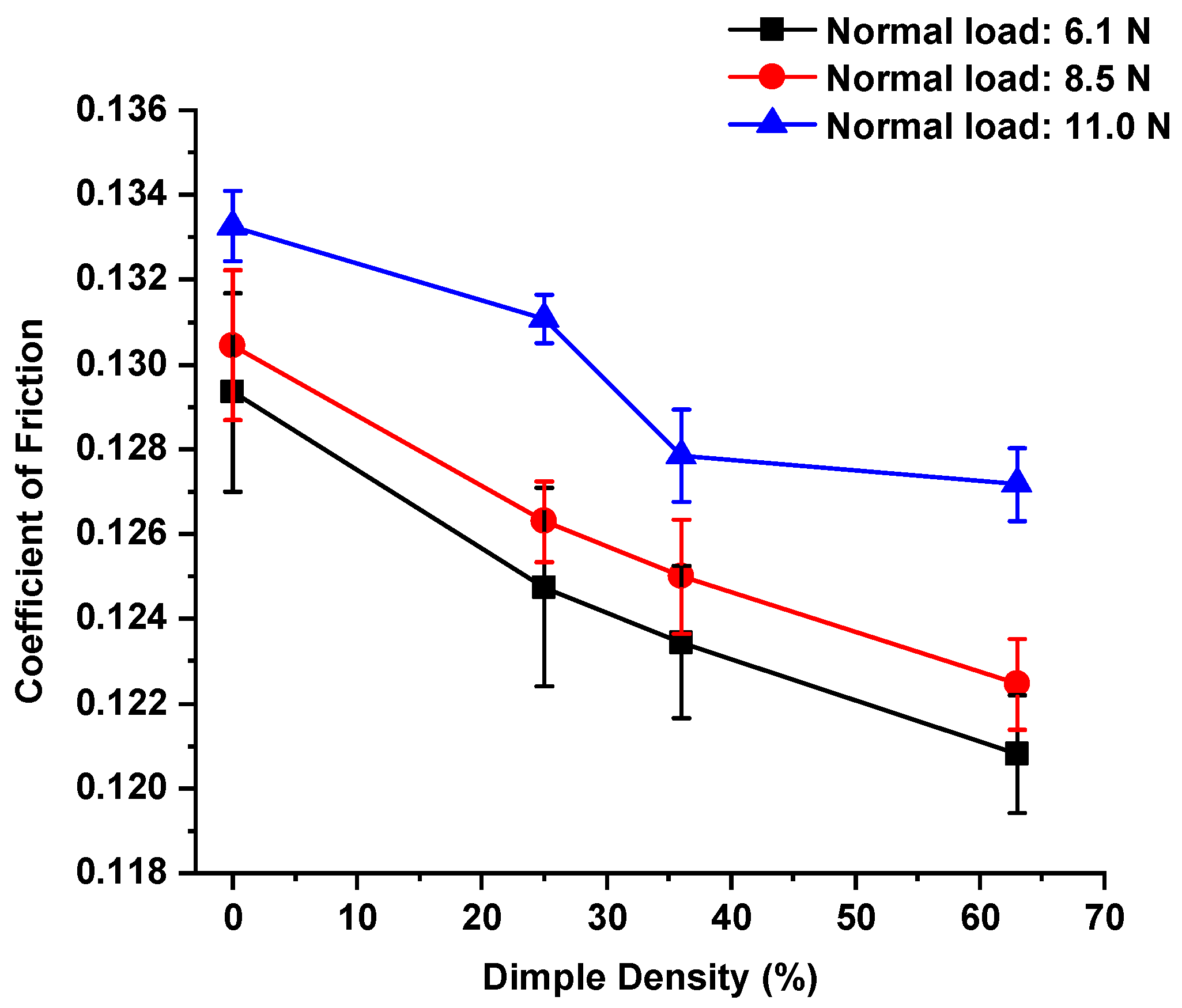 Micromachines 13 00070 g005