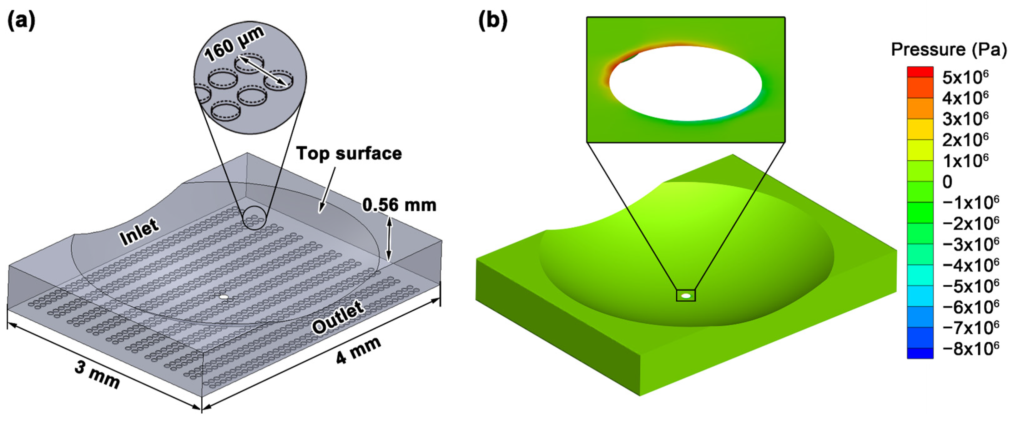 Micromachines 13 00070 g007